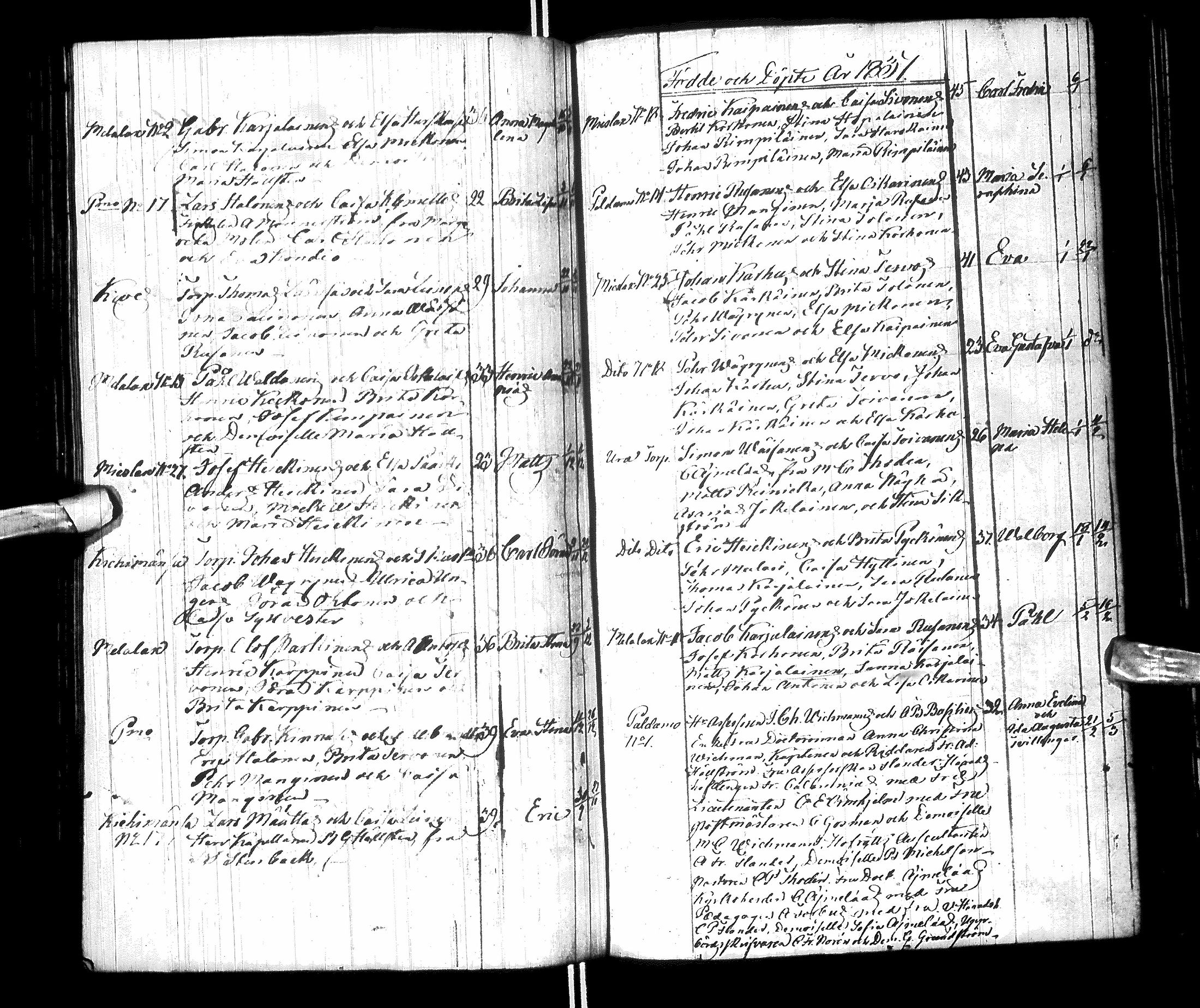 [ ../kirjat/Kirkonkirjat/paltamo/syntyneet-vihityt-kuolleet_1811-1856_ik186/kuvat/120.jpg ]