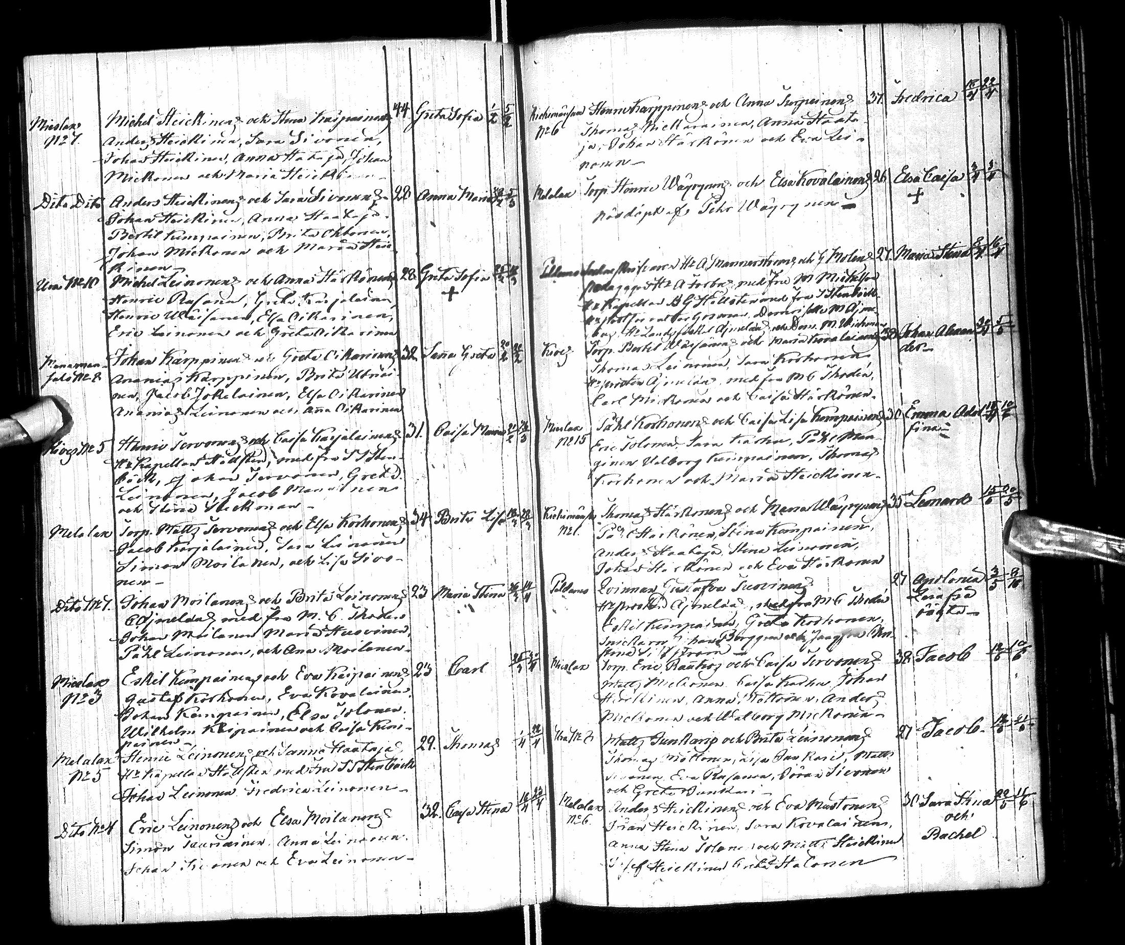 [ ../kirjat/Kirkonkirjat/paltamo/syntyneet-vihityt-kuolleet_1811-1856_ik186/kuvat/121.jpg ]