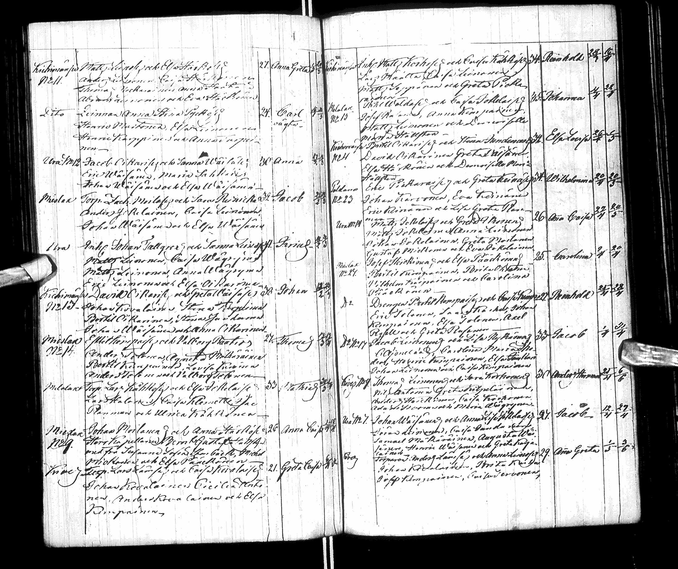 [ ../kirjat/Kirkonkirjat/paltamo/syntyneet-vihityt-kuolleet_1811-1856_ik186/kuvat/124.jpg ]