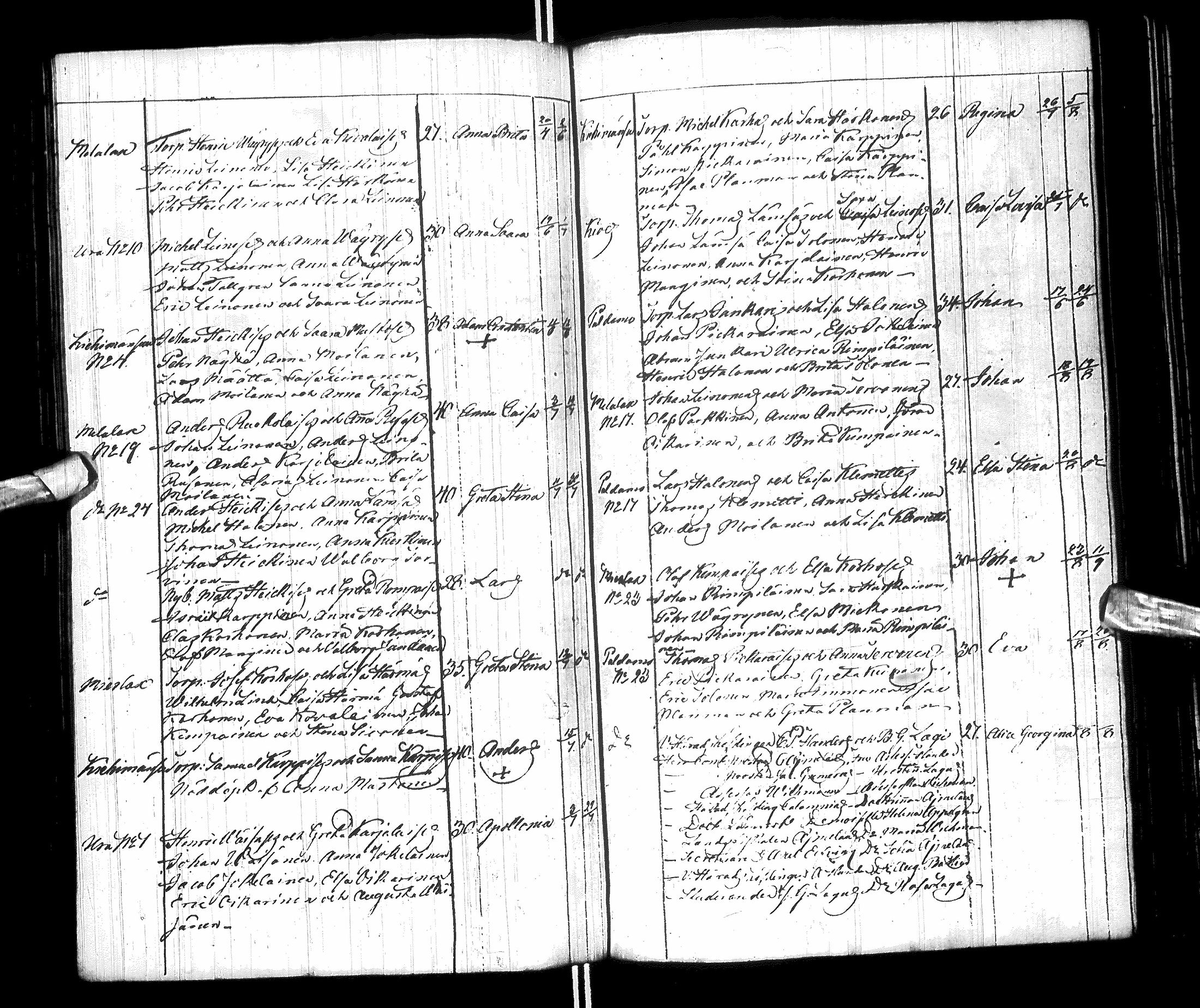 [ ../kirjat/Kirkonkirjat/paltamo/syntyneet-vihityt-kuolleet_1811-1856_ik186/kuvat/125.jpg ]