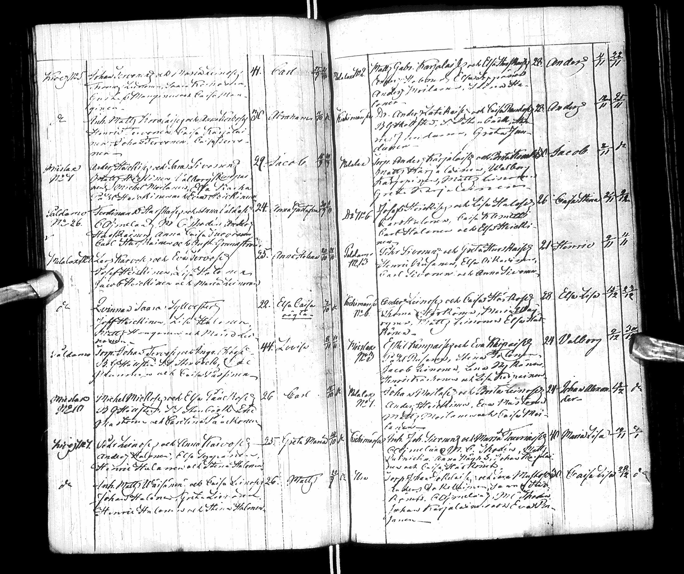 [ ../kirjat/Kirkonkirjat/paltamo/syntyneet-vihityt-kuolleet_1811-1856_ik186/kuvat/126.jpg ]