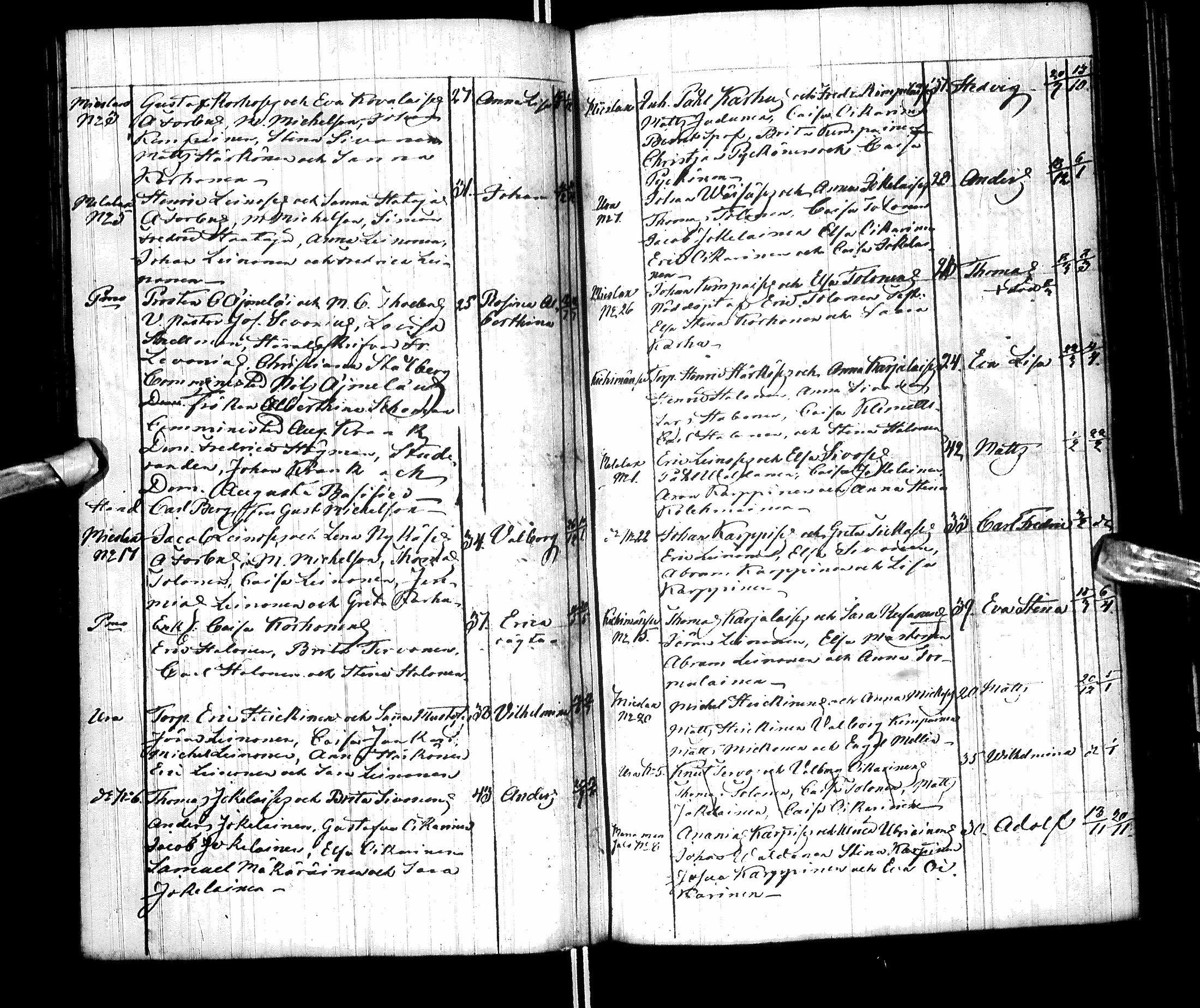 [ ../kirjat/Kirkonkirjat/paltamo/syntyneet-vihityt-kuolleet_1811-1856_ik186/kuvat/131.jpg ]