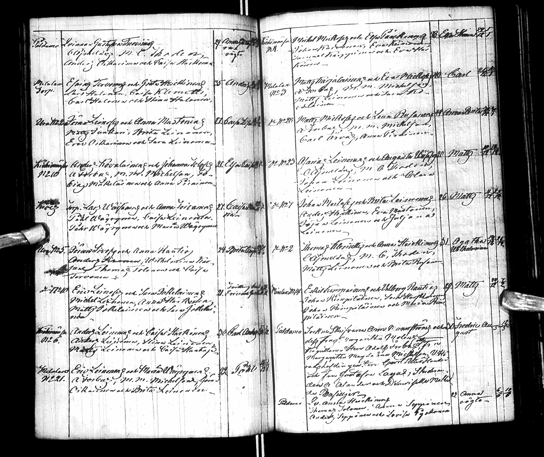 [ ../kirjat/Kirkonkirjat/paltamo/syntyneet-vihityt-kuolleet_1811-1856_ik186/kuvat/136.jpg ]