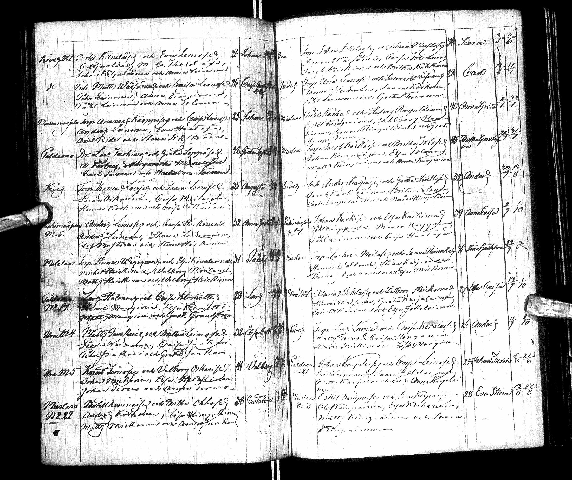 [ ../kirjat/Kirkonkirjat/paltamo/syntyneet-vihityt-kuolleet_1811-1856_ik186/kuvat/142.jpg ]