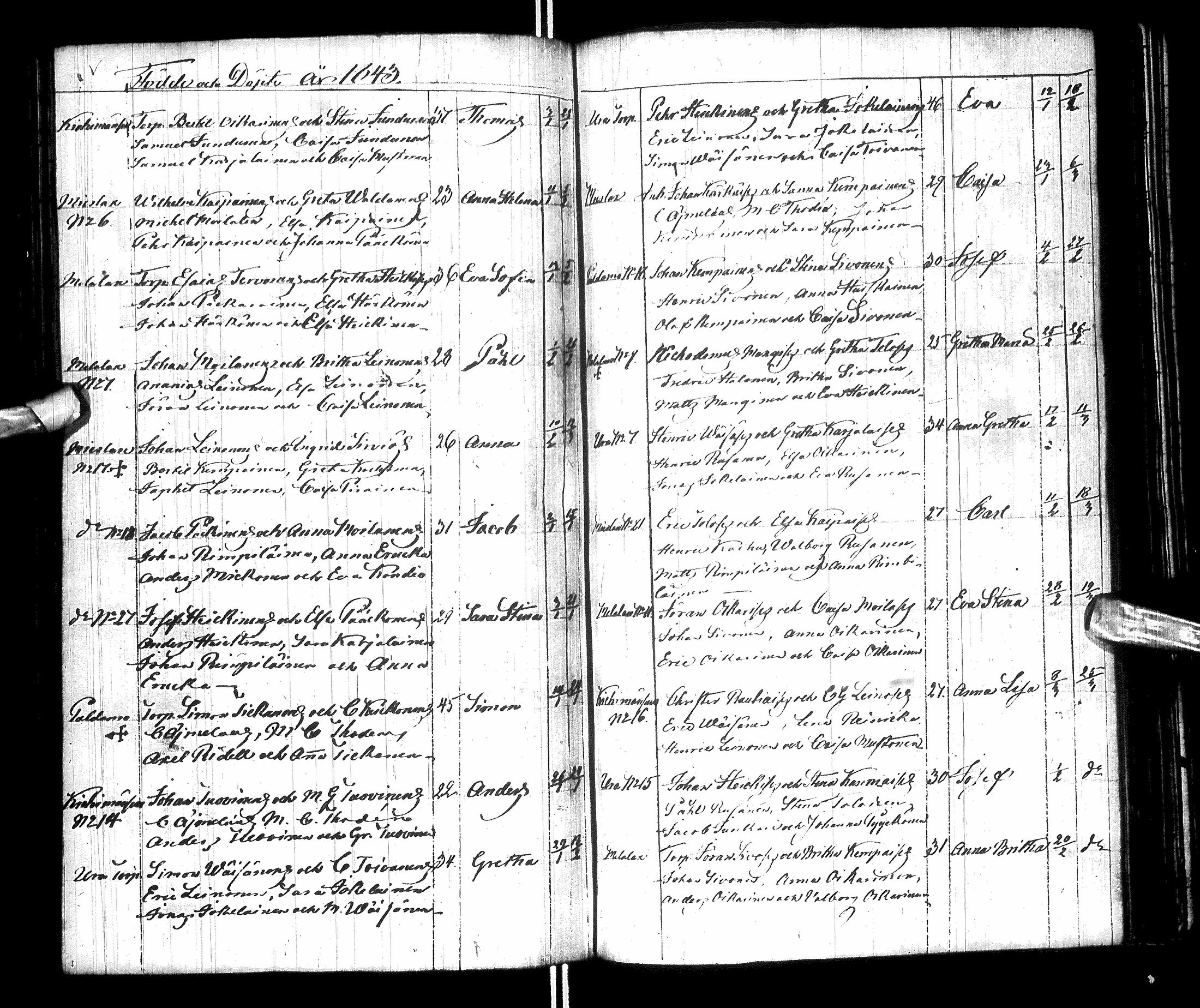 [ ../kirjat/Kirkonkirjat/paltamo/syntyneet-vihityt-kuolleet_1811-1856_ik186/kuvat/145.jpg ]