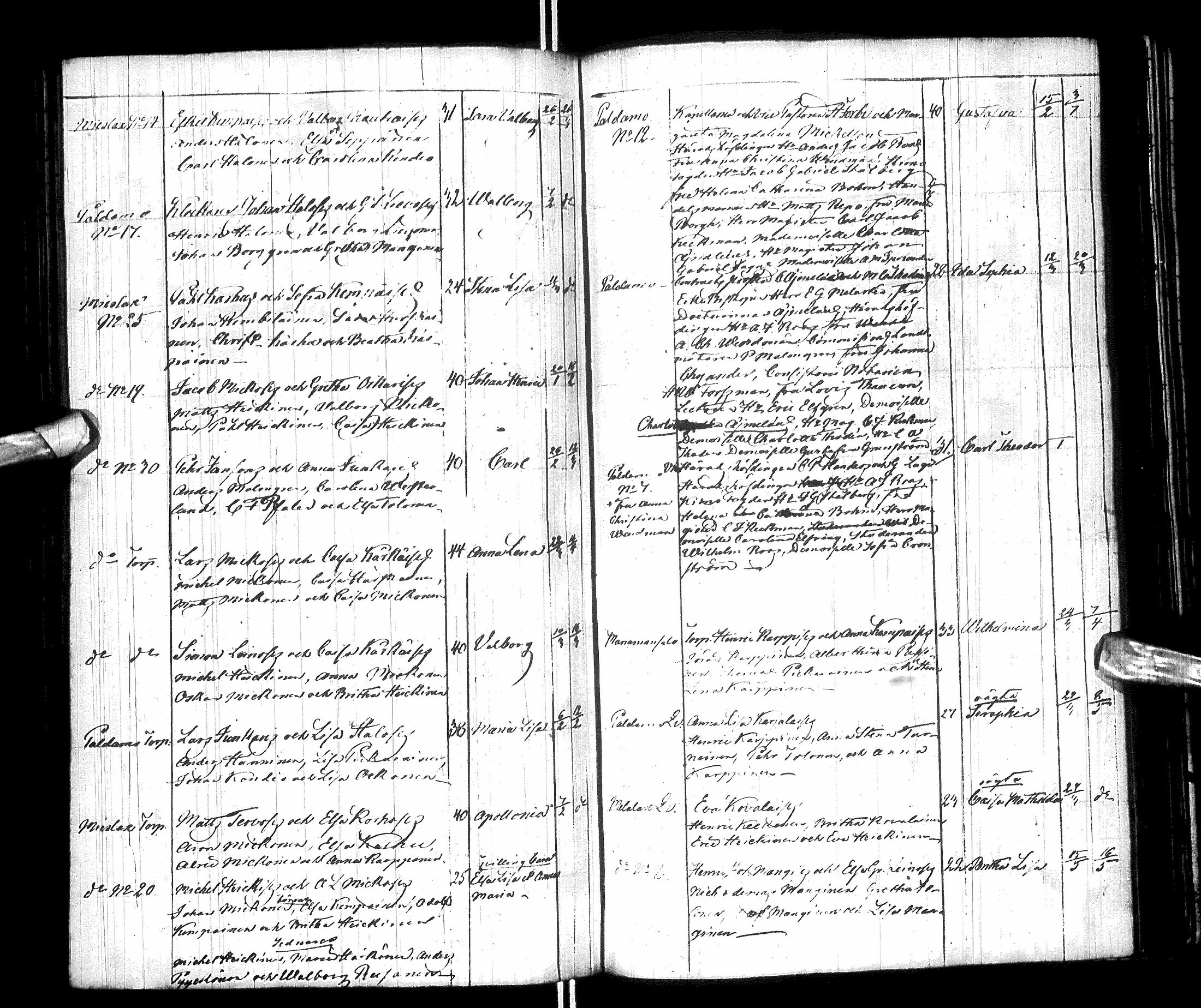 [ ../kirjat/Kirkonkirjat/paltamo/syntyneet-vihityt-kuolleet_1811-1856_ik186/kuvat/146.jpg ]