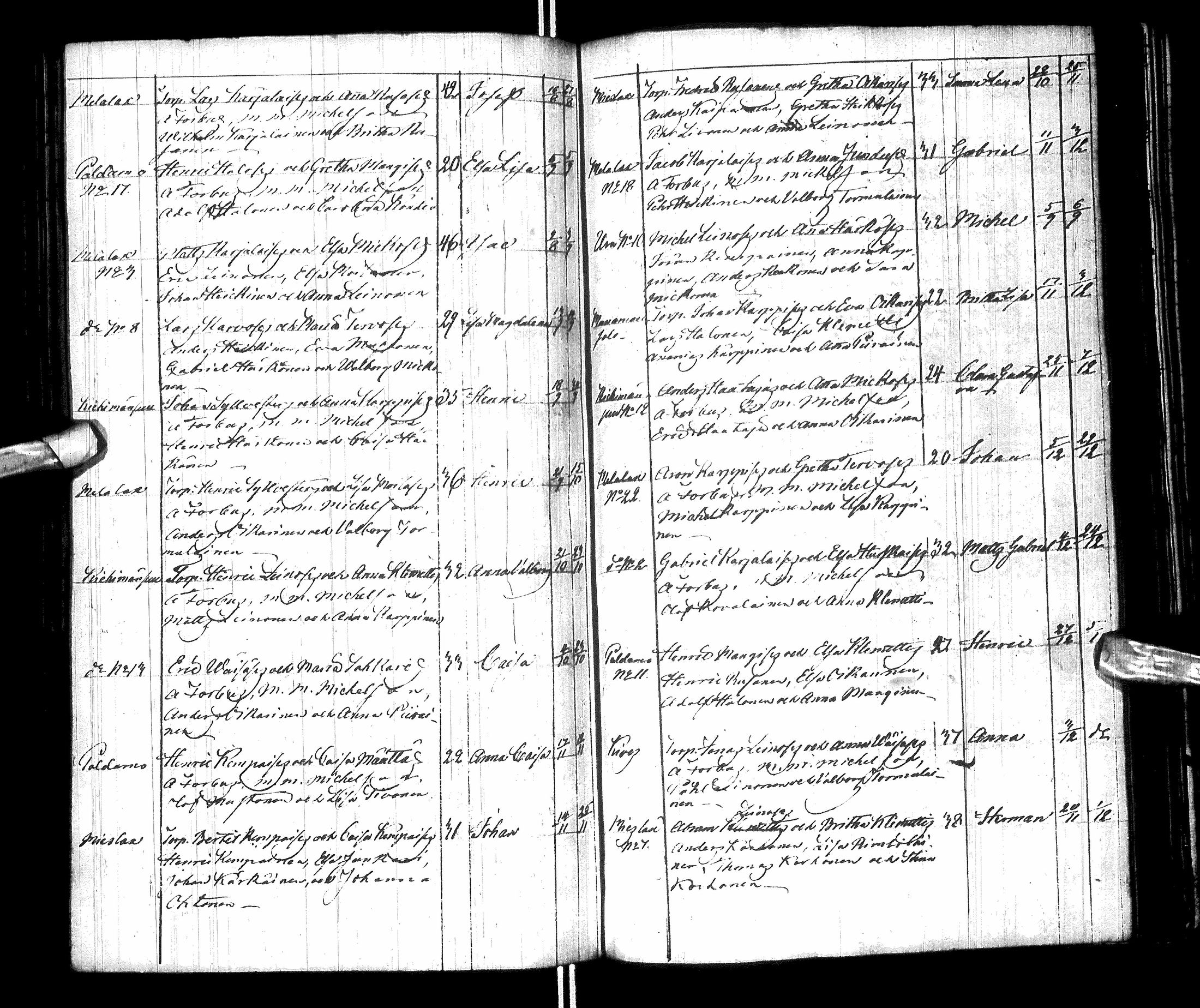 [ ../kirjat/Kirkonkirjat/paltamo/syntyneet-vihityt-kuolleet_1811-1856_ik186/kuvat/148.jpg ]