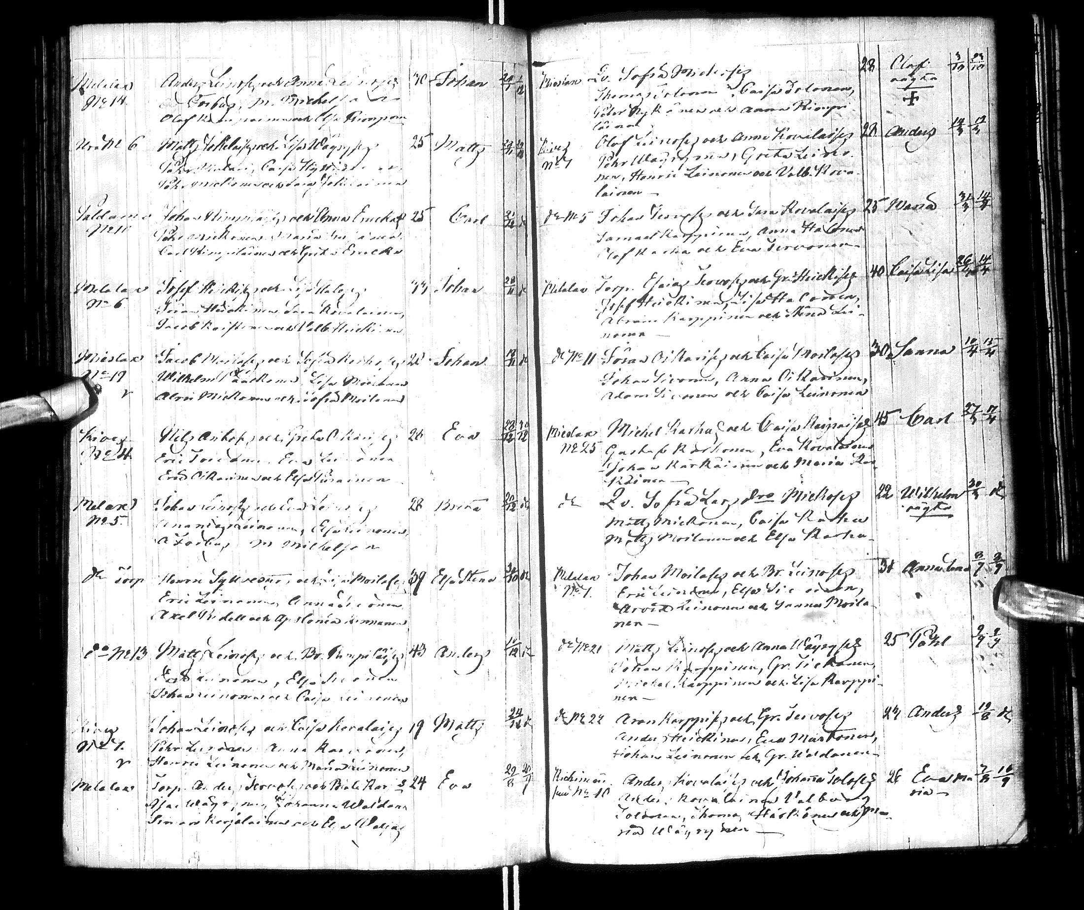 [ ../kirjat/Kirkonkirjat/paltamo/syntyneet-vihityt-kuolleet_1811-1856_ik186/kuvat/157.jpg ]