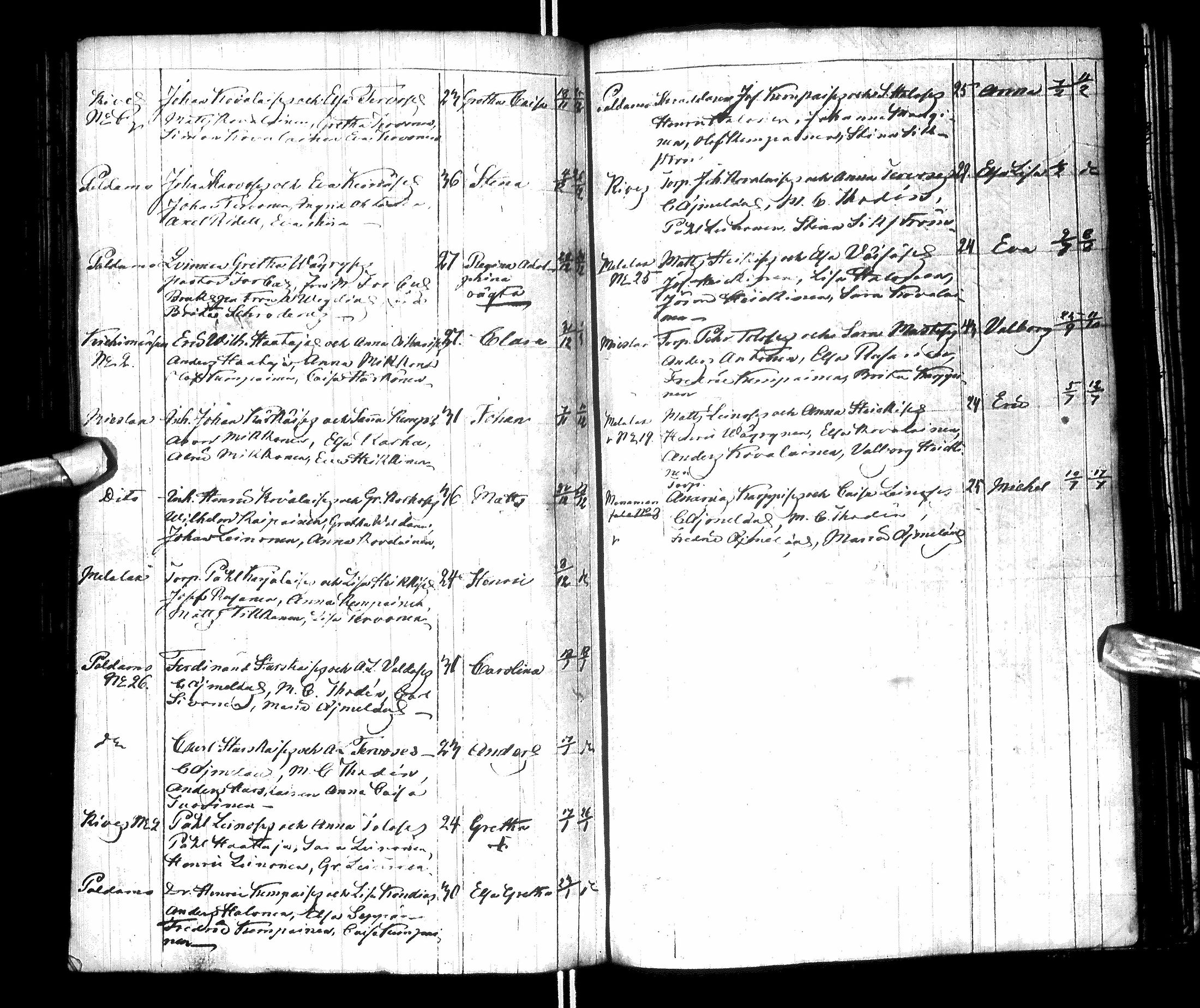 [ ../kirjat/Kirkonkirjat/paltamo/syntyneet-vihityt-kuolleet_1811-1856_ik186/kuvat/161.jpg ]