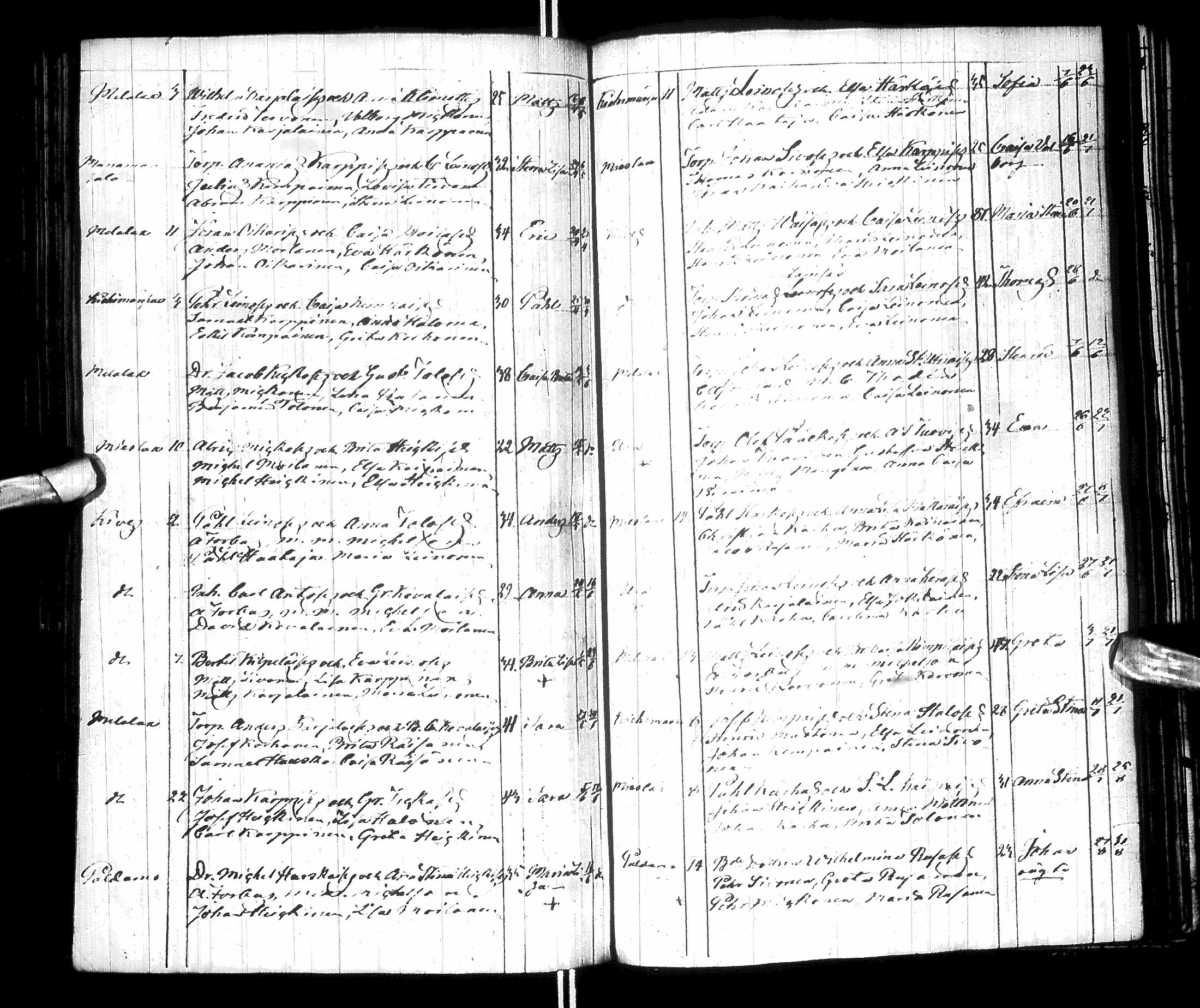 [ ../kirjat/Kirkonkirjat/paltamo/syntyneet-vihityt-kuolleet_1811-1856_ik186/kuvat/172.jpg ]