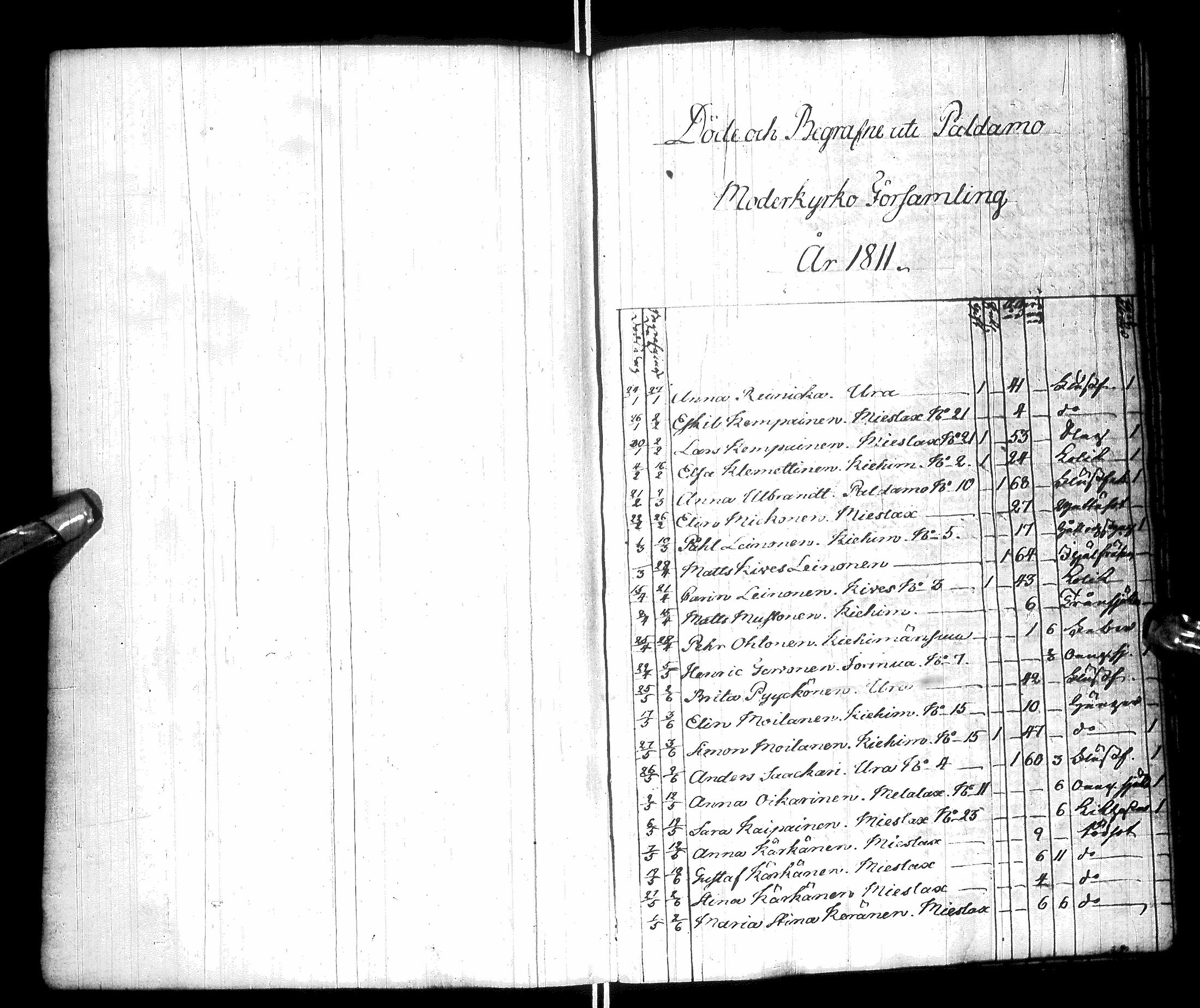 [ ../kirjat/Kirkonkirjat/paltamo/syntyneet-vihityt-kuolleet_1811-1856_ik186/kuvat/212.jpg ]