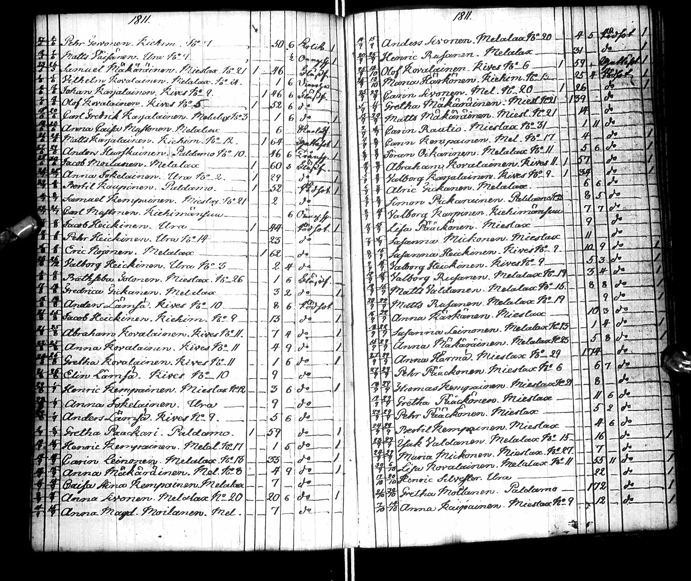 [ ../kirjat/Kirkonkirjat/paltamo/syntyneet-vihityt-kuolleet_1811-1856_ik186/kuvat/213.jpg ]