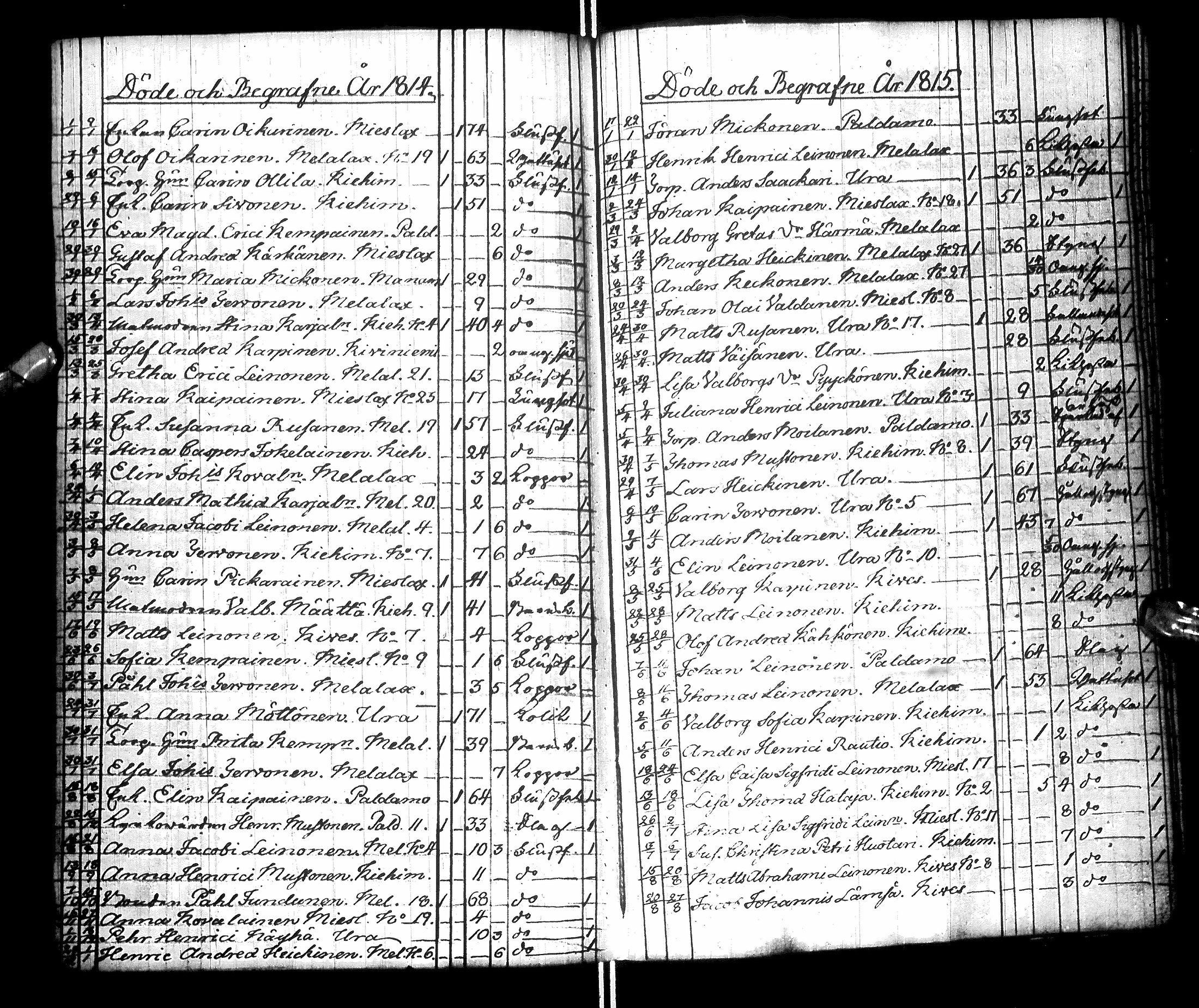[ ../kirjat/Kirkonkirjat/paltamo/syntyneet-vihityt-kuolleet_1811-1856_ik186/kuvat/215.jpg ]