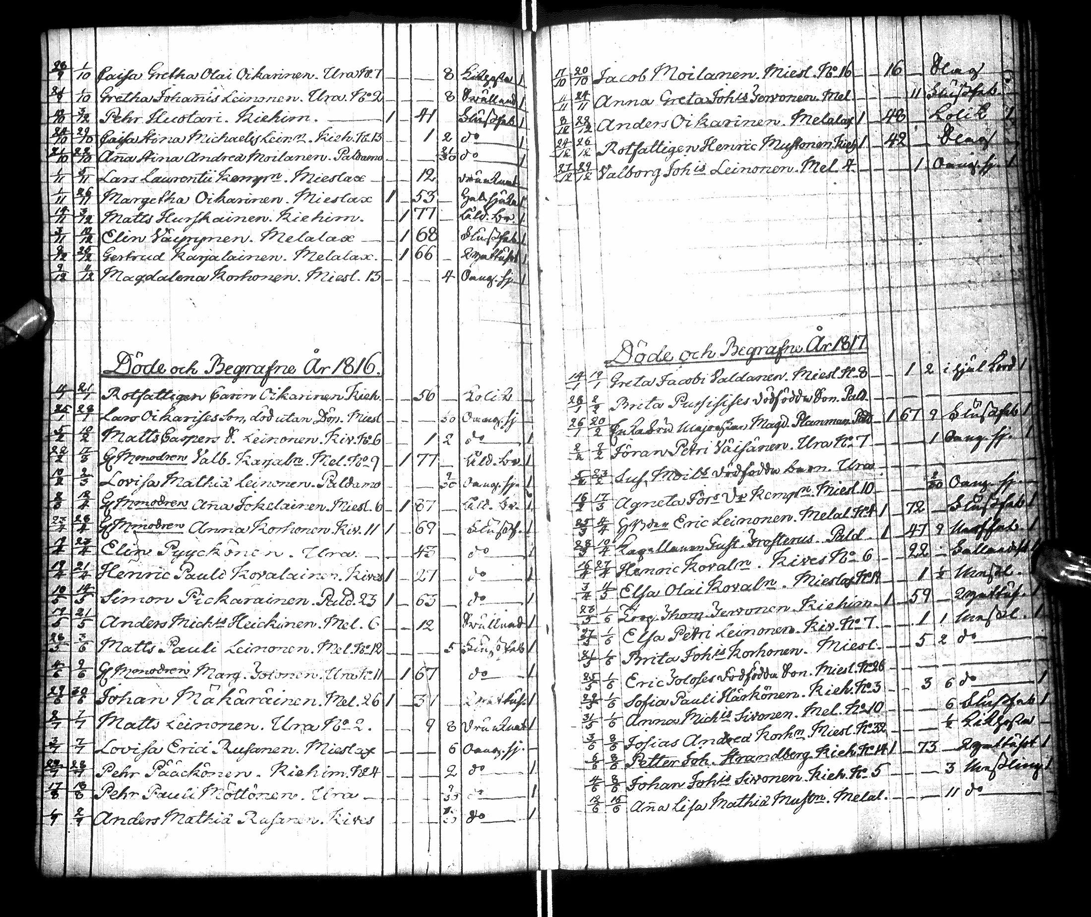 [ ../kirjat/Kirkonkirjat/paltamo/syntyneet-vihityt-kuolleet_1811-1856_ik186/kuvat/216.jpg ]