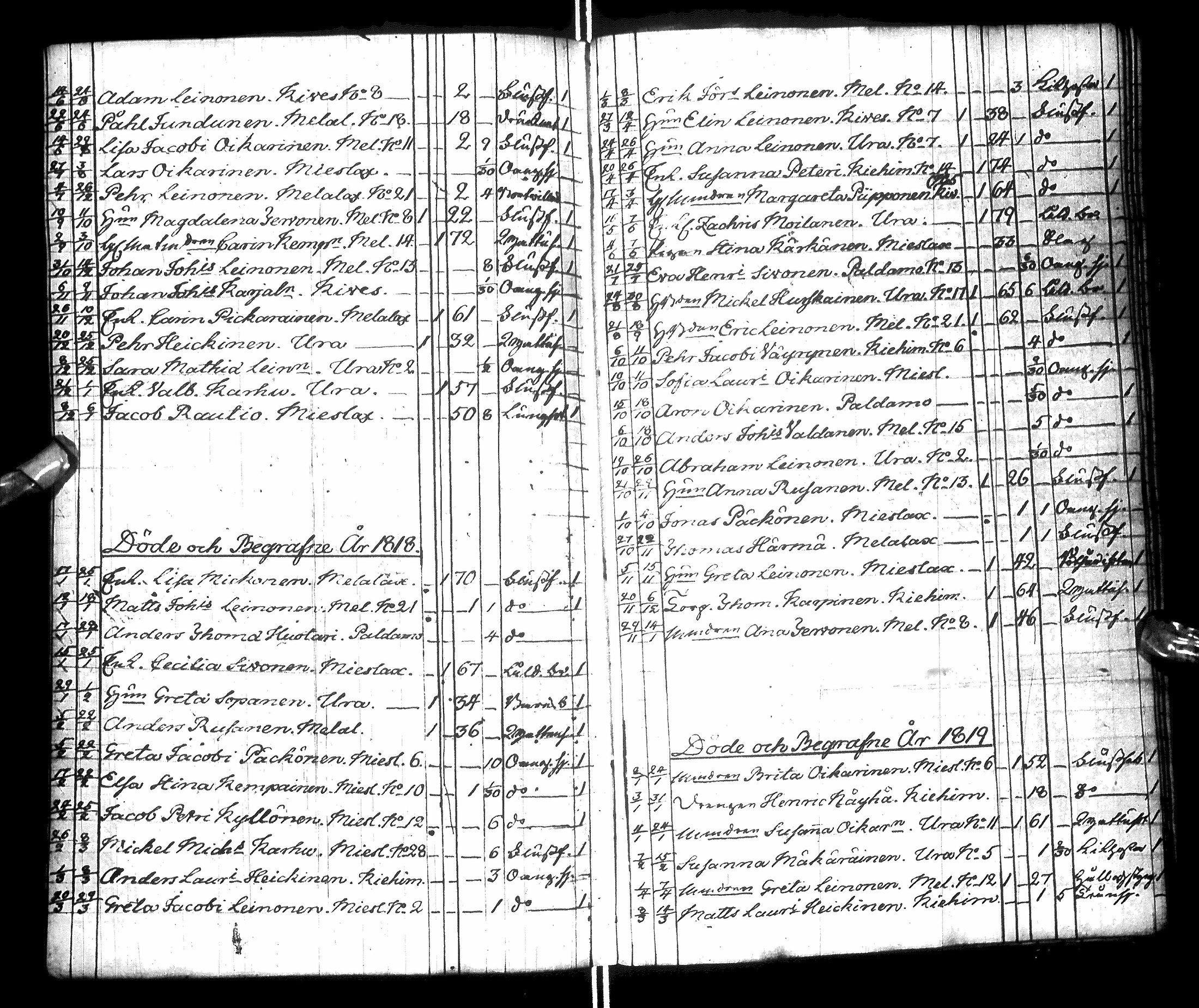 [ ../kirjat/Kirkonkirjat/paltamo/syntyneet-vihityt-kuolleet_1811-1856_ik186/kuvat/217.jpg ]