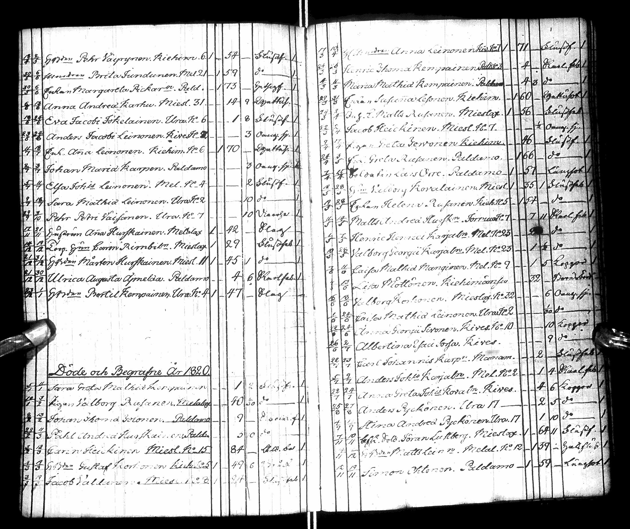 [ ../kirjat/Kirkonkirjat/paltamo/syntyneet-vihityt-kuolleet_1811-1856_ik186/kuvat/218.jpg ]
