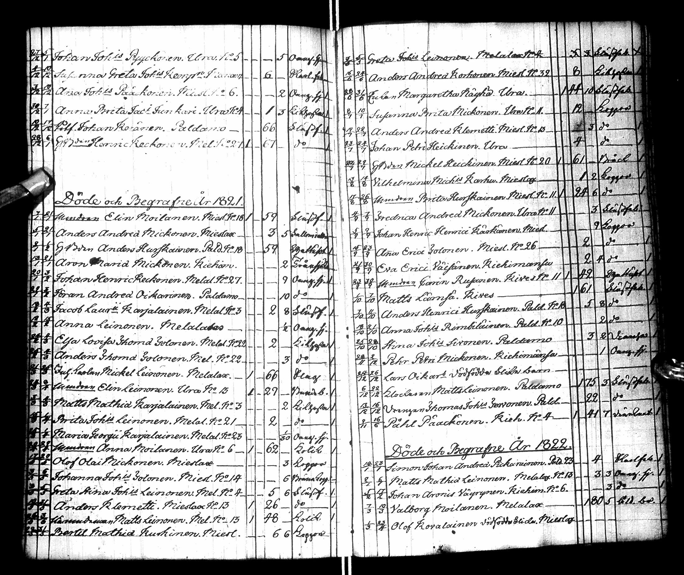 [ ../kirjat/Kirkonkirjat/paltamo/syntyneet-vihityt-kuolleet_1811-1856_ik186/kuvat/219.jpg ]