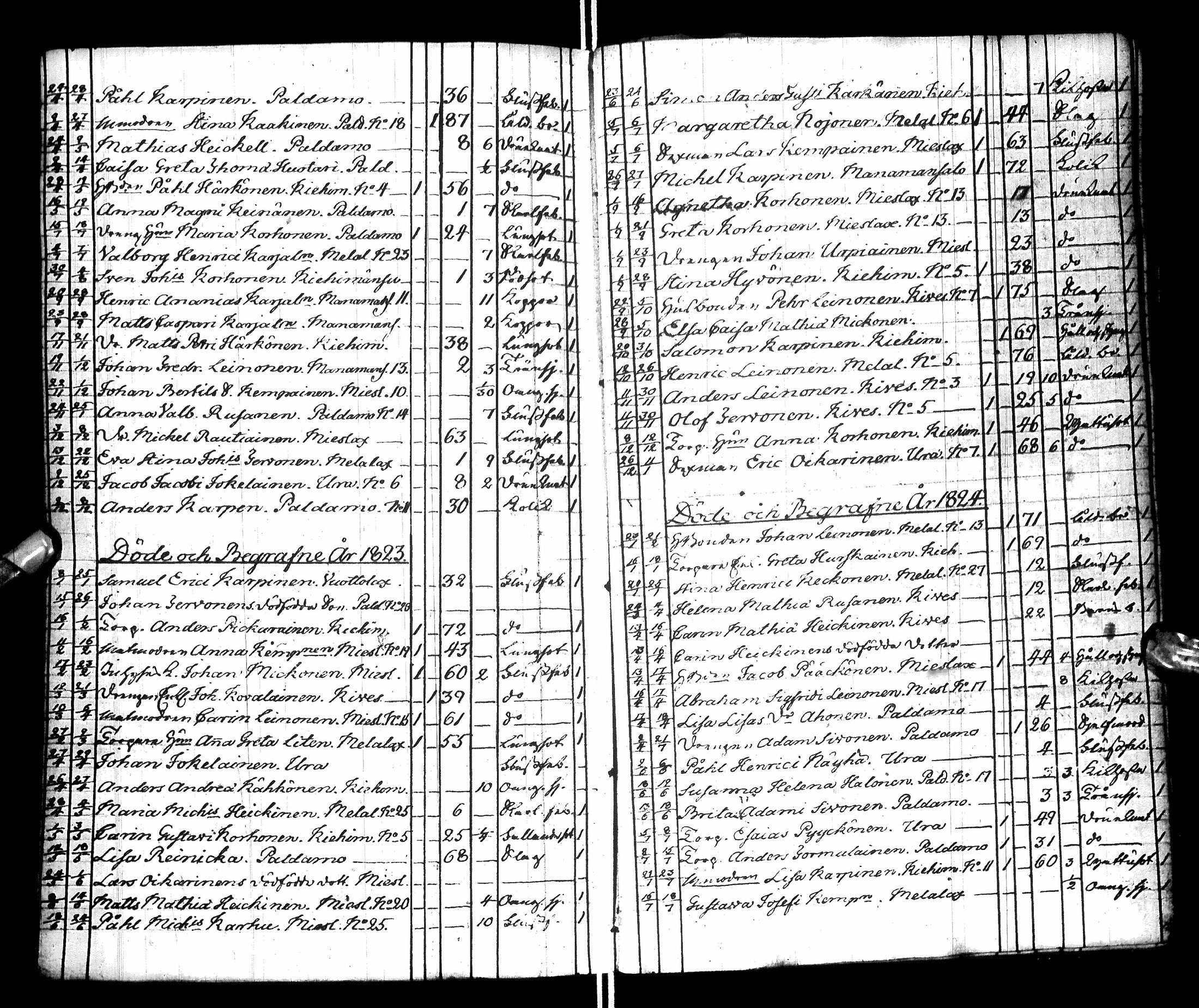 [ ../kirjat/Kirkonkirjat/paltamo/syntyneet-vihityt-kuolleet_1811-1856_ik186/kuvat/220.jpg ]