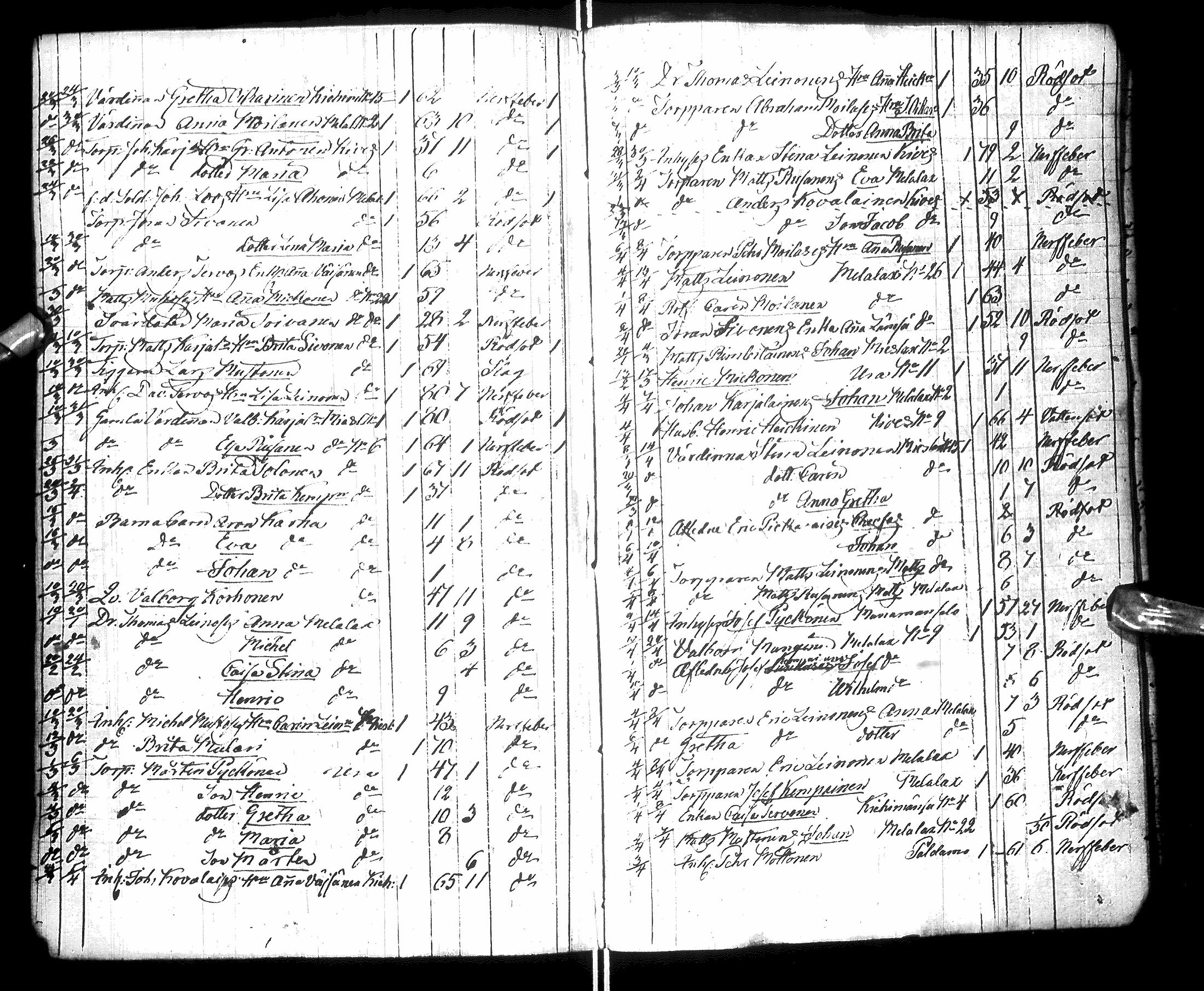 [ ../kirjat/Kirkonkirjat/paltamo/syntyneet-vihityt-kuolleet_1811-1856_ik186/kuvat/228.jpg ]