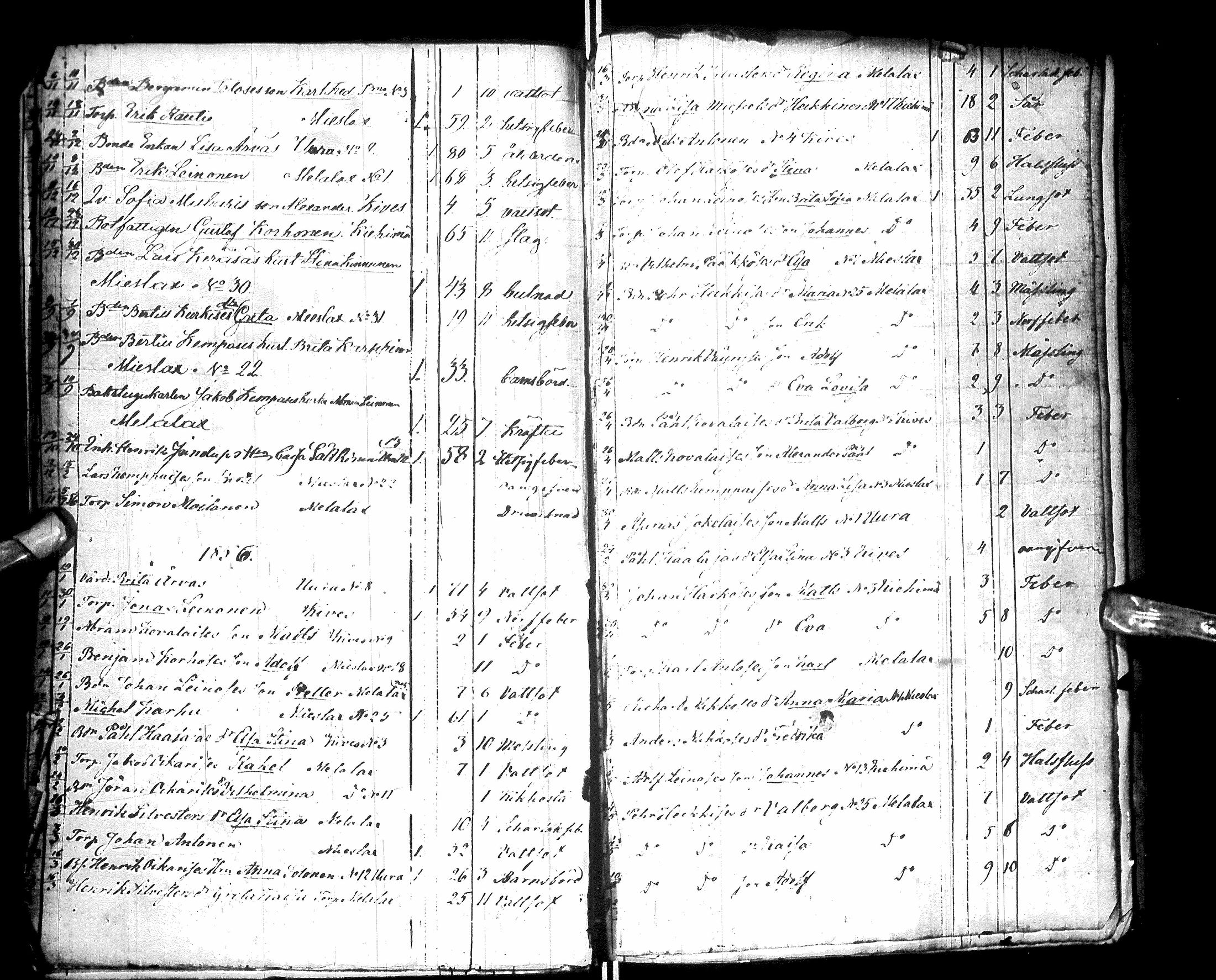 [ ../kirjat/Kirkonkirjat/paltamo/syntyneet-vihityt-kuolleet_1811-1856_ik186/kuvat/245.jpg ]
