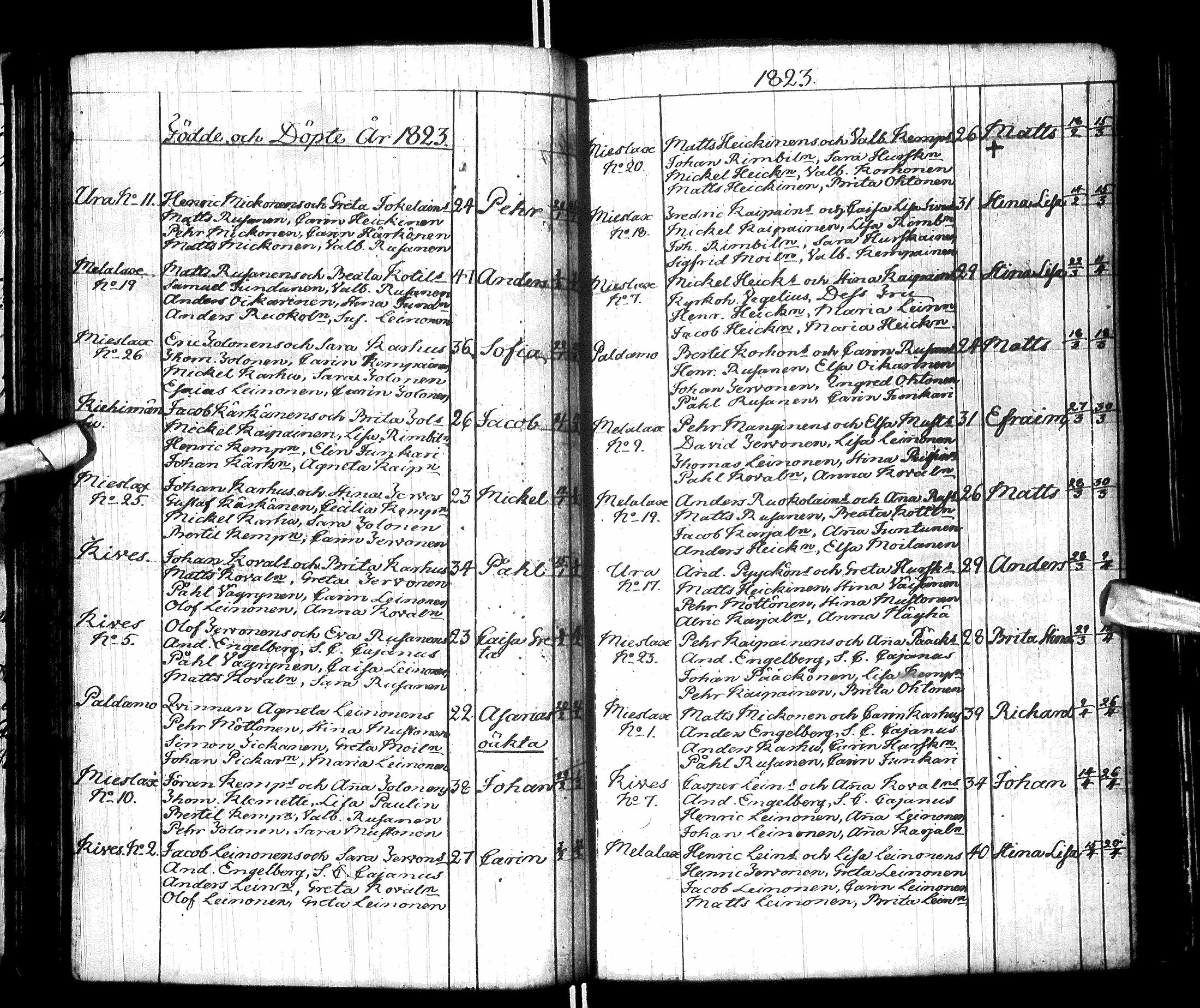 [ ../kirjat/Kirkonkirjat/paltamo/syntyneet-vihityt-kuolleet_1811-1856_ik186/kuvat/70.jpg ]