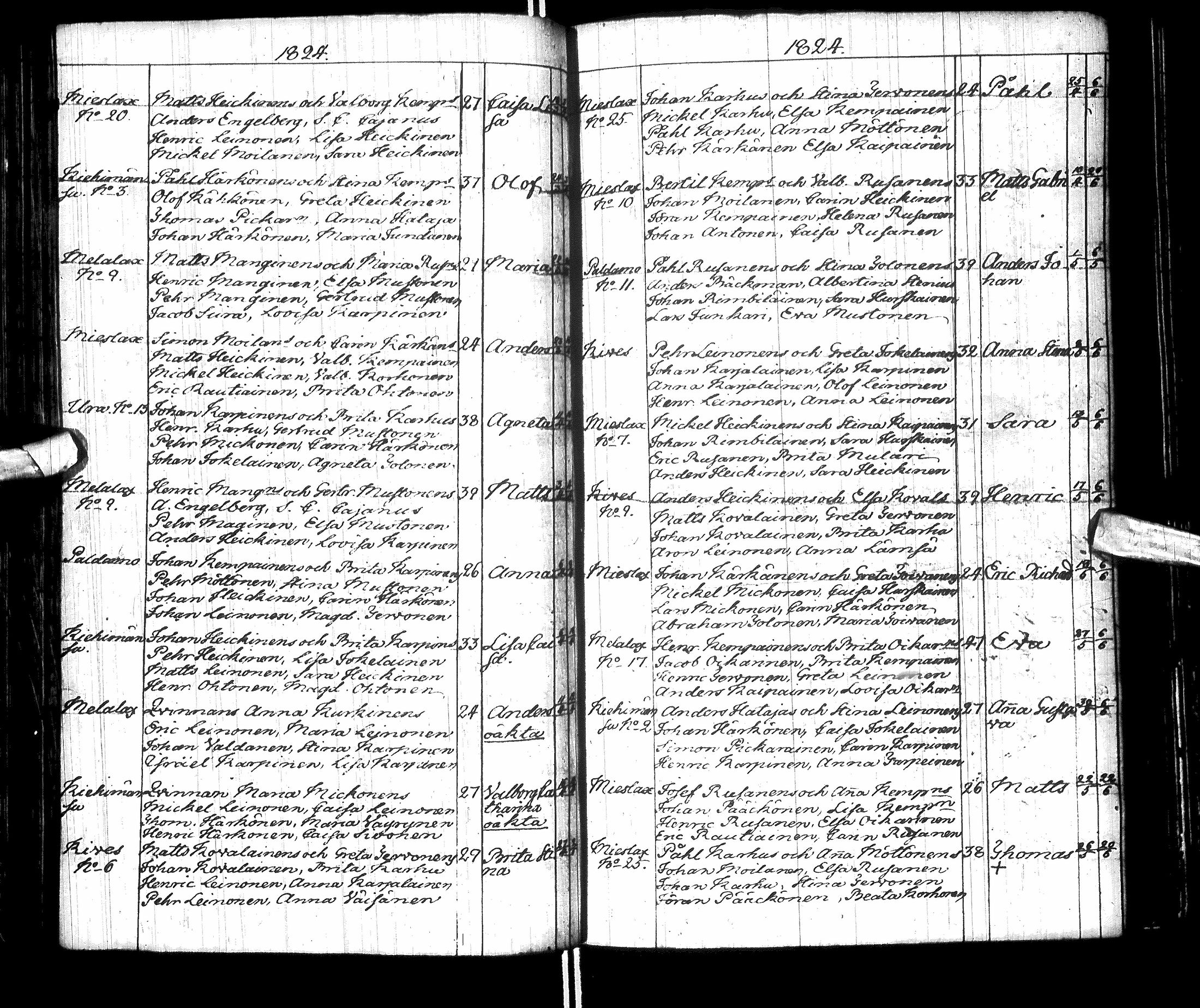 [ ../kirjat/Kirkonkirjat/paltamo/syntyneet-vihityt-kuolleet_1811-1856_ik186/kuvat/75.jpg ]