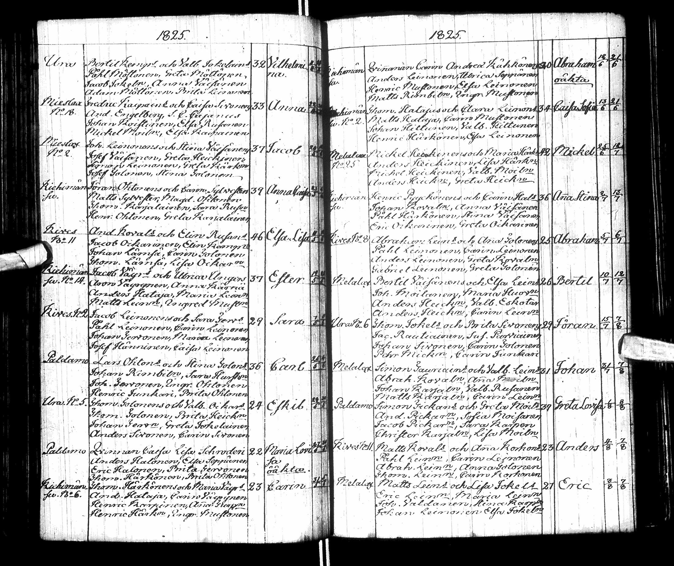 [ ../kirjat/Kirkonkirjat/paltamo/syntyneet-vihityt-kuolleet_1811-1856_ik186/kuvat/79.jpg ]