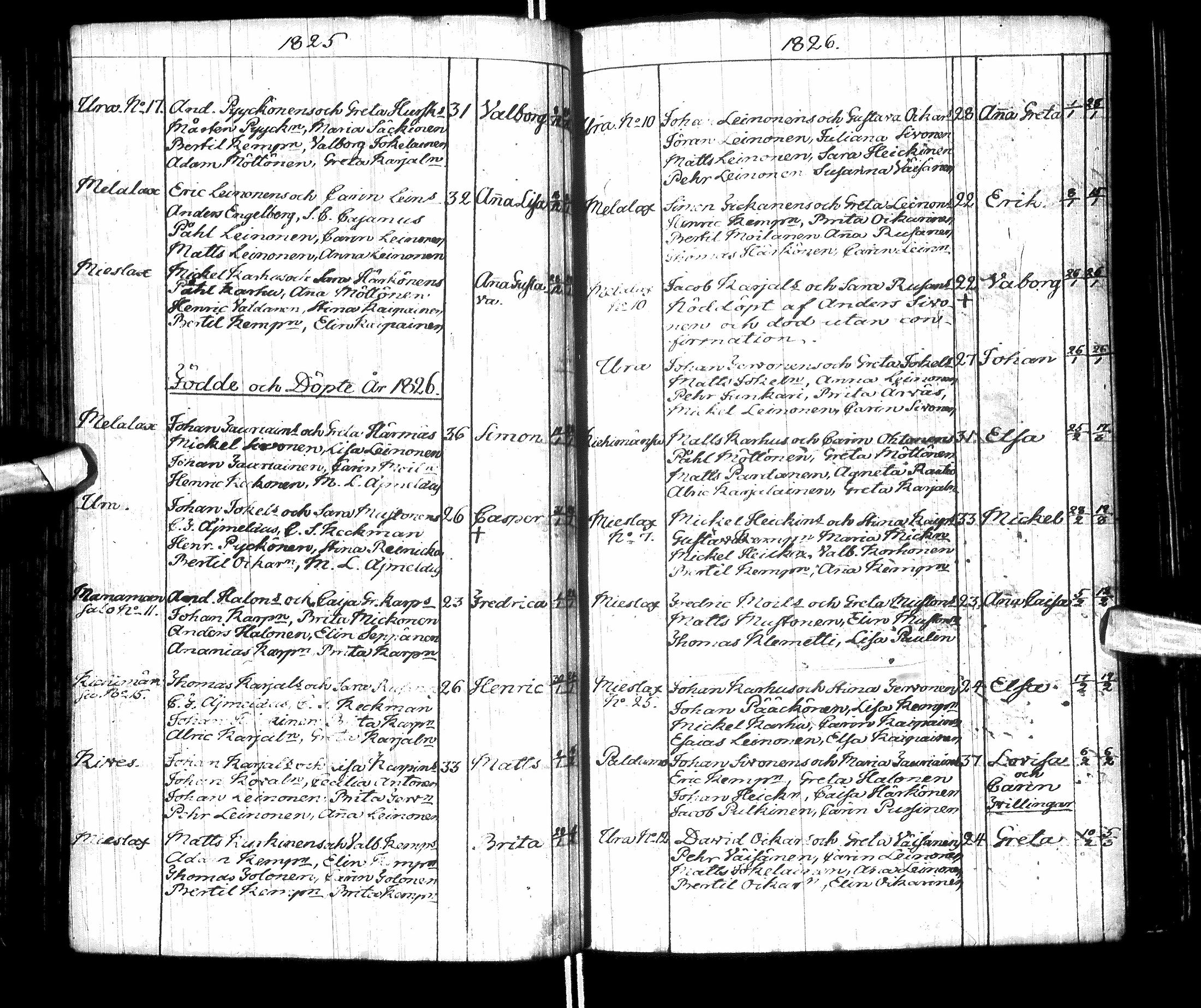 [ ../kirjat/Kirkonkirjat/paltamo/syntyneet-vihityt-kuolleet_1811-1856_ik186/kuvat/81.jpg ]
