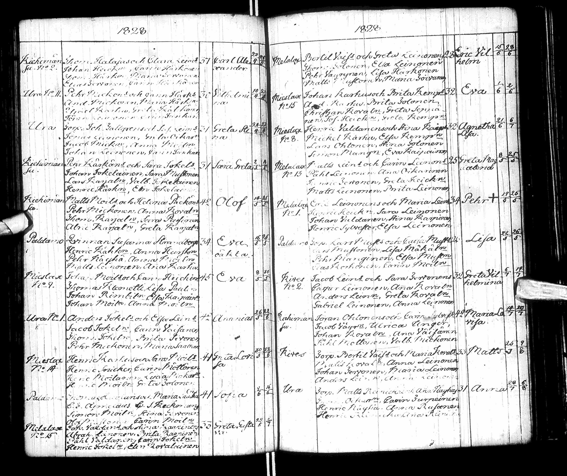 [ ../kirjat/Kirkonkirjat/paltamo/syntyneet-vihityt-kuolleet_1811-1856_ik186/kuvat/90.jpg ]