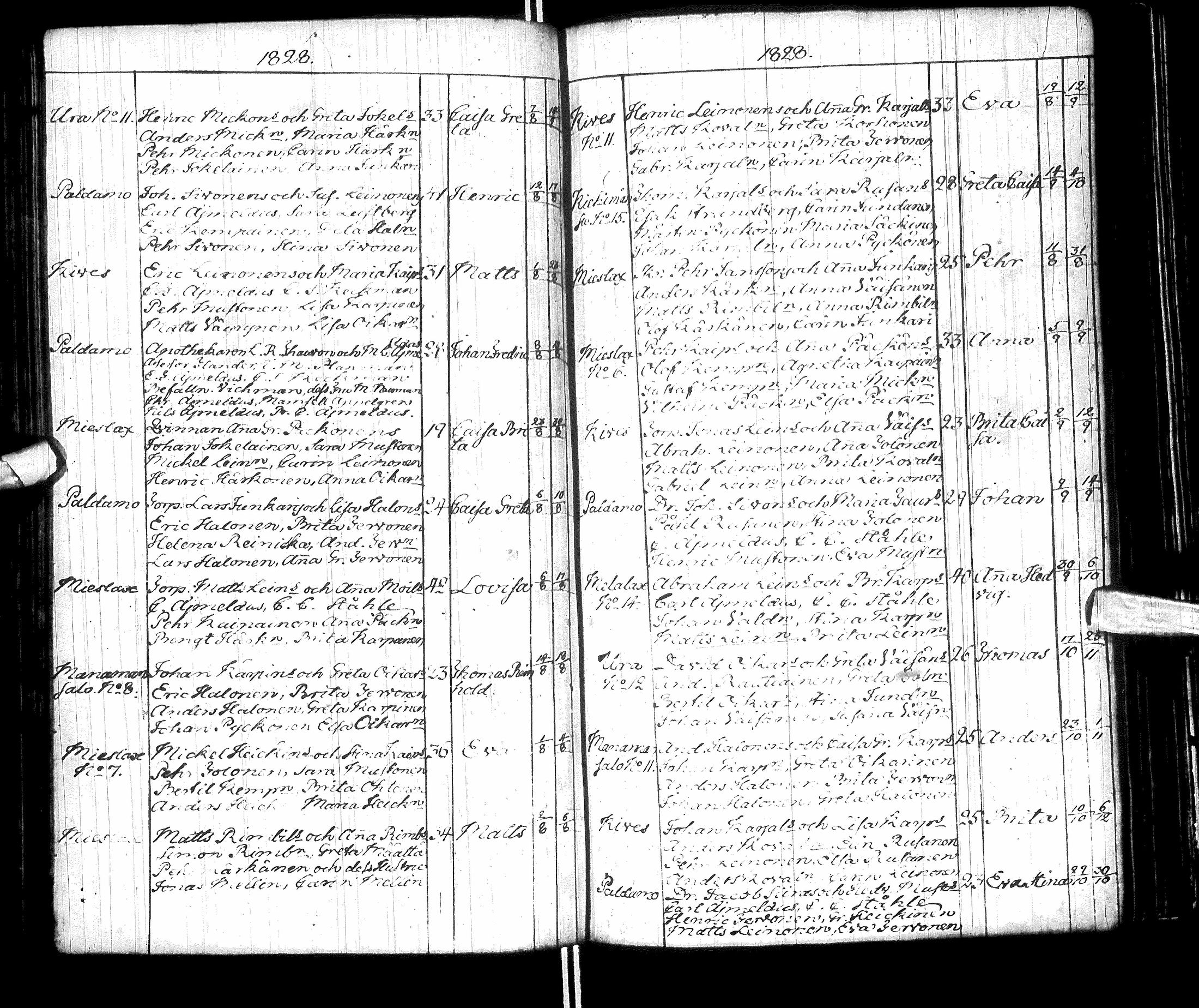 [ ../kirjat/Kirkonkirjat/paltamo/syntyneet-vihityt-kuolleet_1811-1856_ik186/kuvat/91.jpg ]