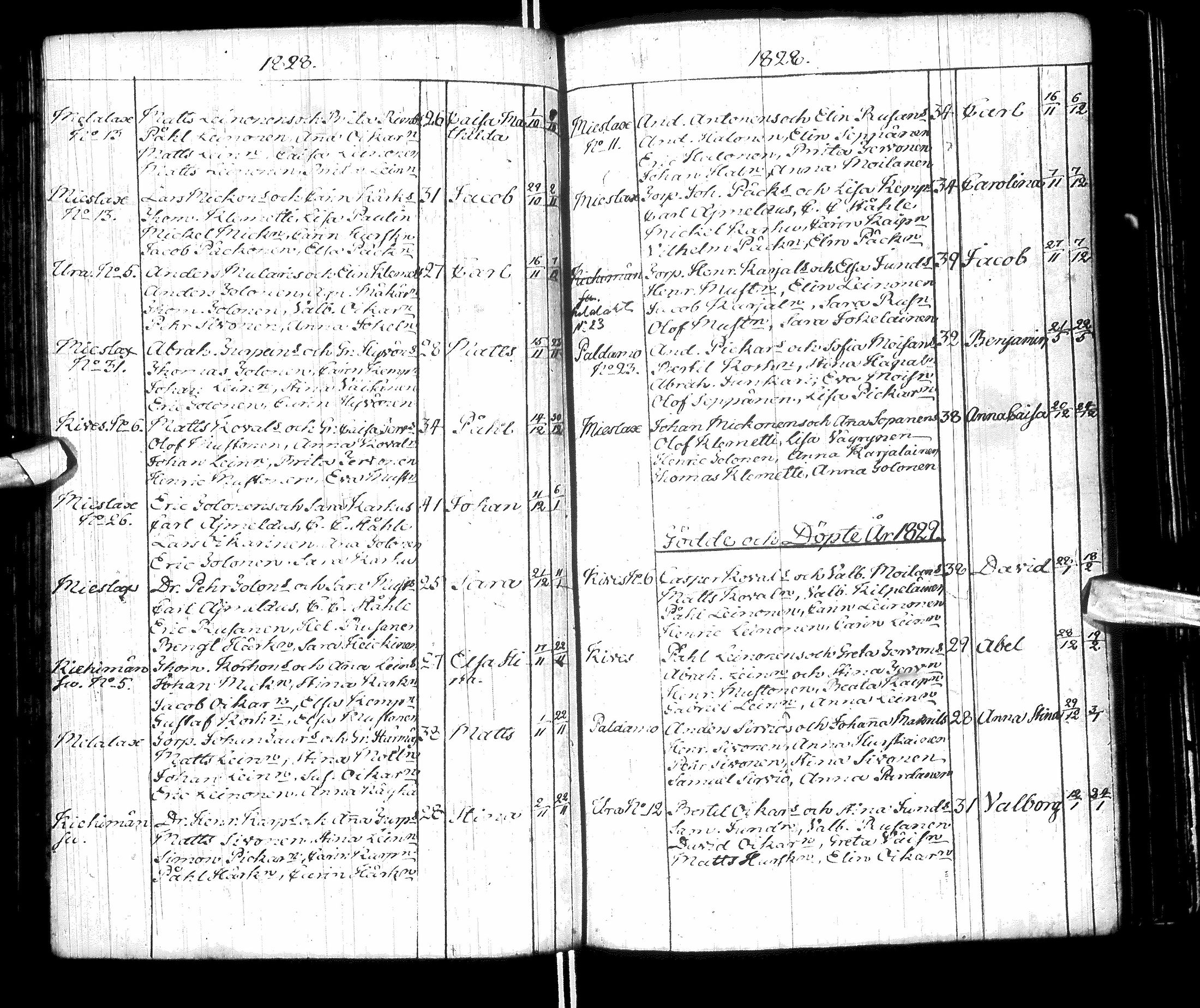 [ ../kirjat/Kirkonkirjat/paltamo/syntyneet-vihityt-kuolleet_1811-1856_ik186/kuvat/92.jpg ]