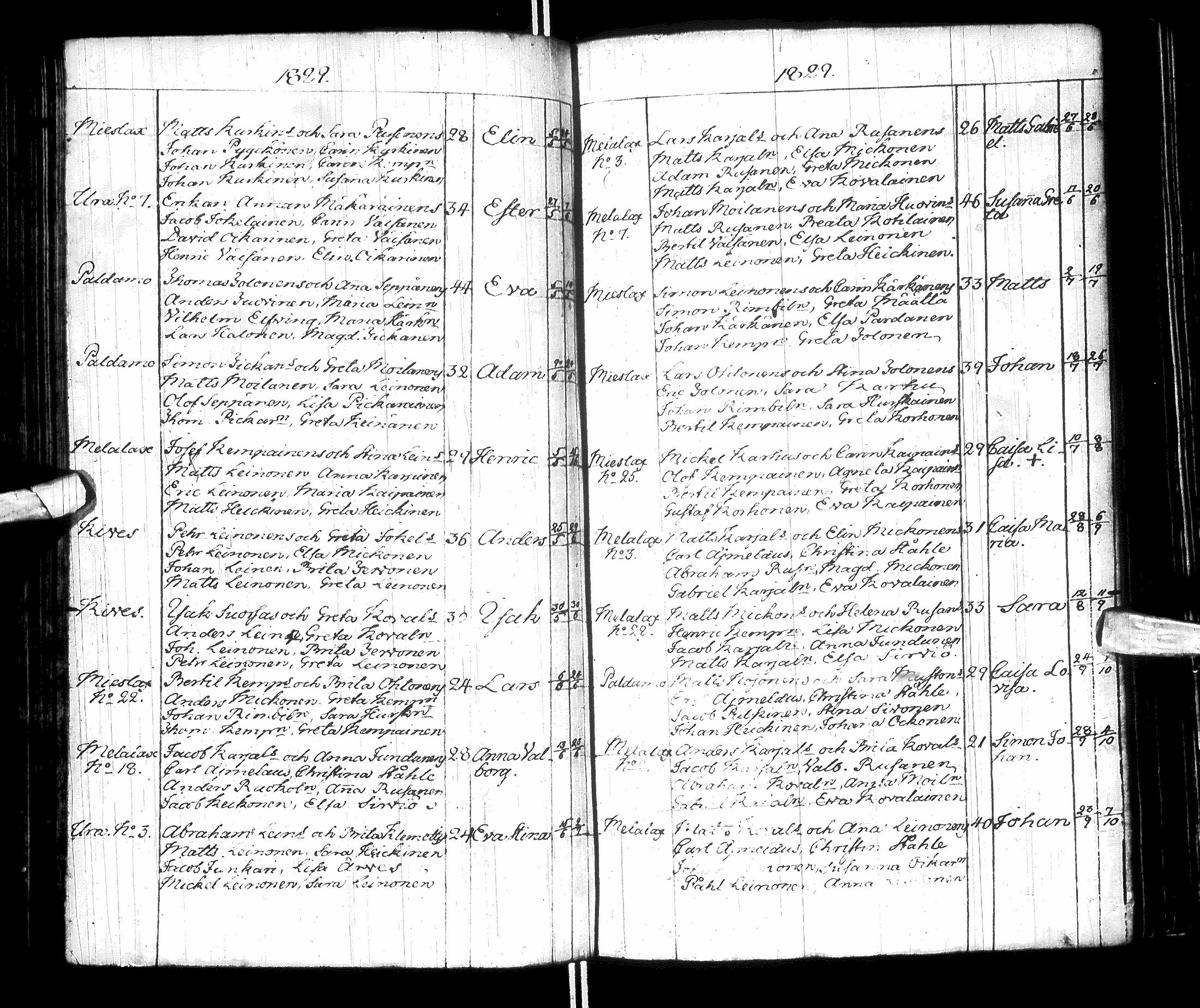[ ../kirjat/Kirkonkirjat/paltamo/syntyneet-vihityt-kuolleet_1811-1856_ik186/kuvat/95.jpg ]