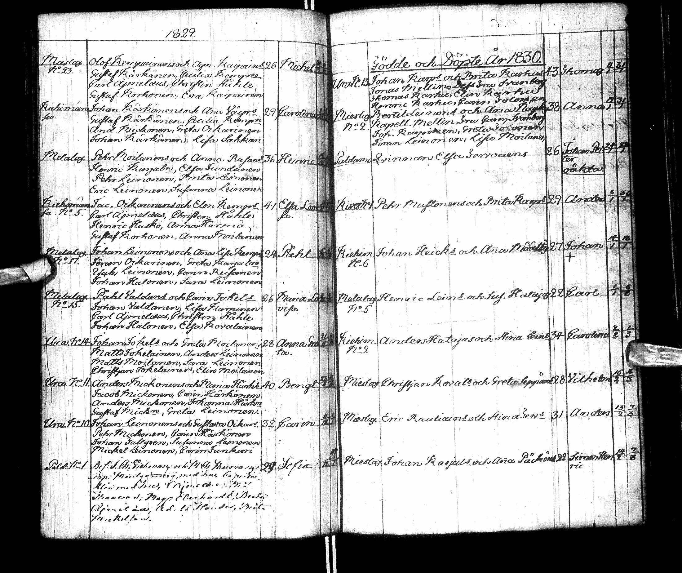 [ ../kirjat/Kirkonkirjat/paltamo/syntyneet-vihityt-kuolleet_1811-1856_ik186/kuvat/96.jpg ]