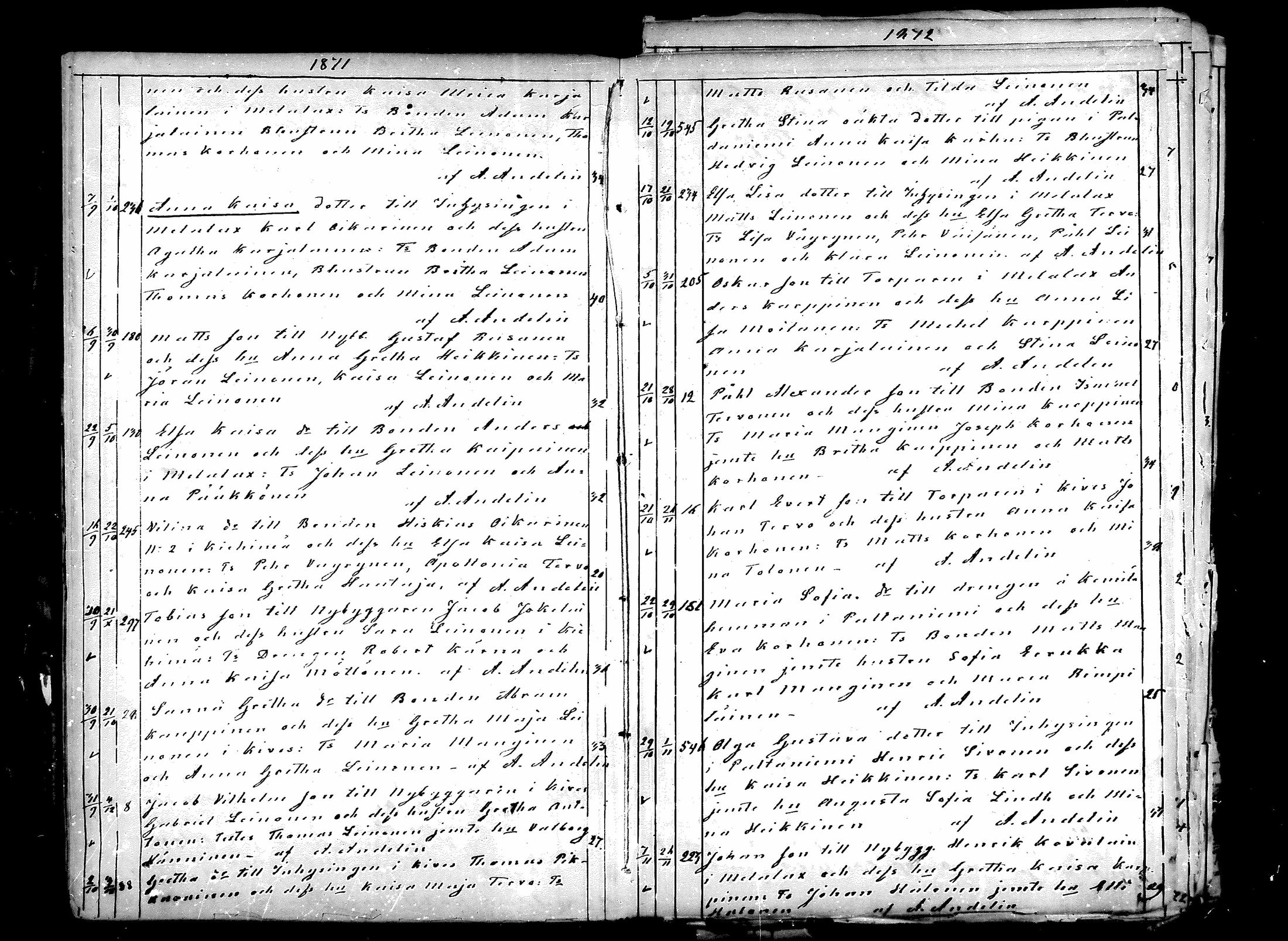 [ ../kirjat/Kirkonkirjat/paltamo/syntyneet_1857-1884_mko33-40/kuvat/82.jpg ]