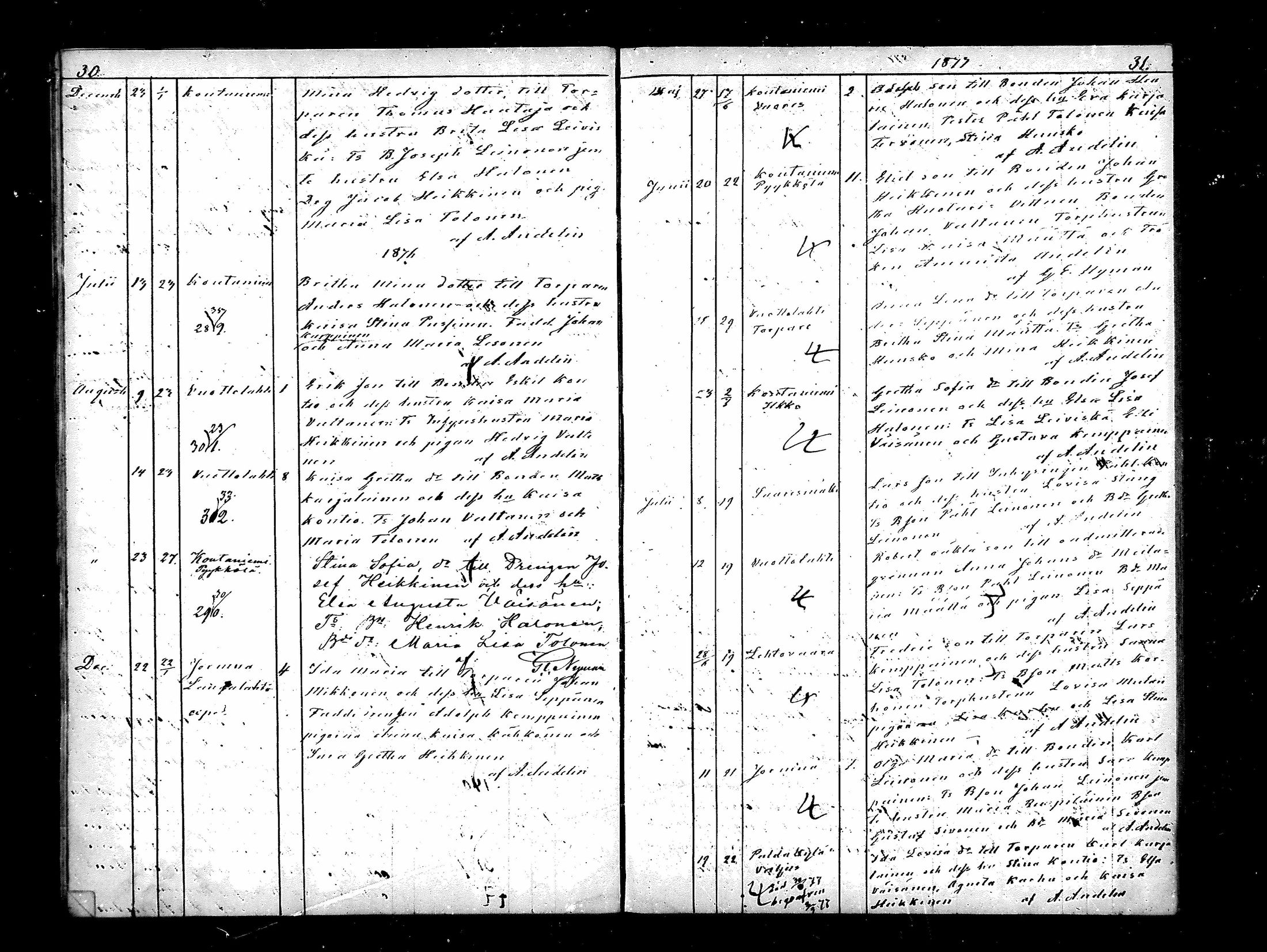 [ ../kirjat/Kirkonkirjat/paltamo/vierasseurakuntalaisia_1861-1884_mko161/kuvat/16.jpg ]