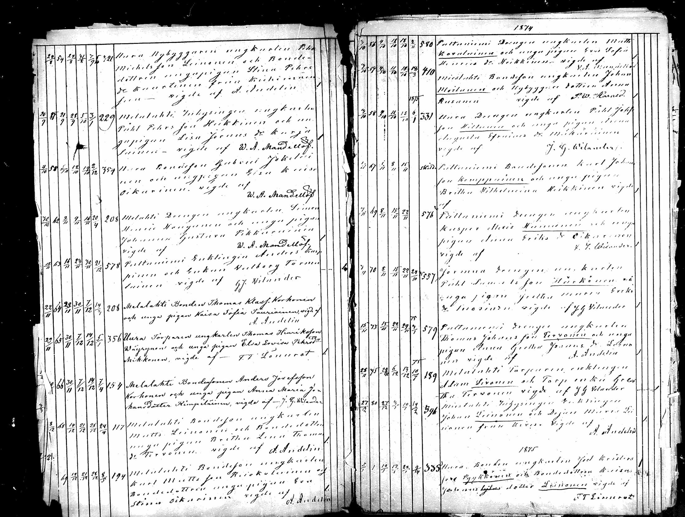 [ ../kirjat/Kirkonkirjat/paltamo/vihityt_1857-1885_mko126-127/kuvat/21.jpg ]