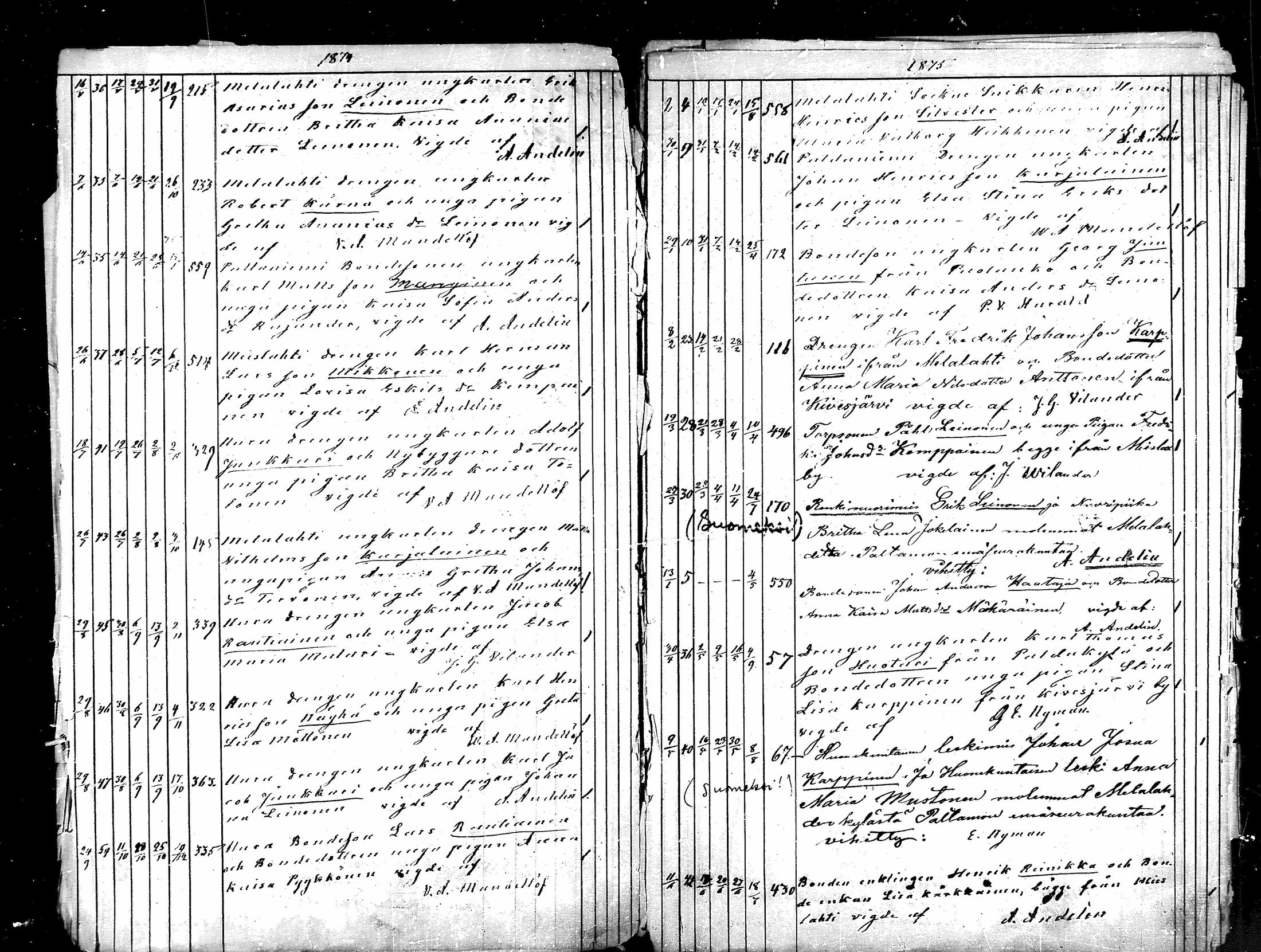 [ ../kirjat/Kirkonkirjat/paltamo/vihityt_1857-1885_mko126-127/kuvat/22.jpg ]