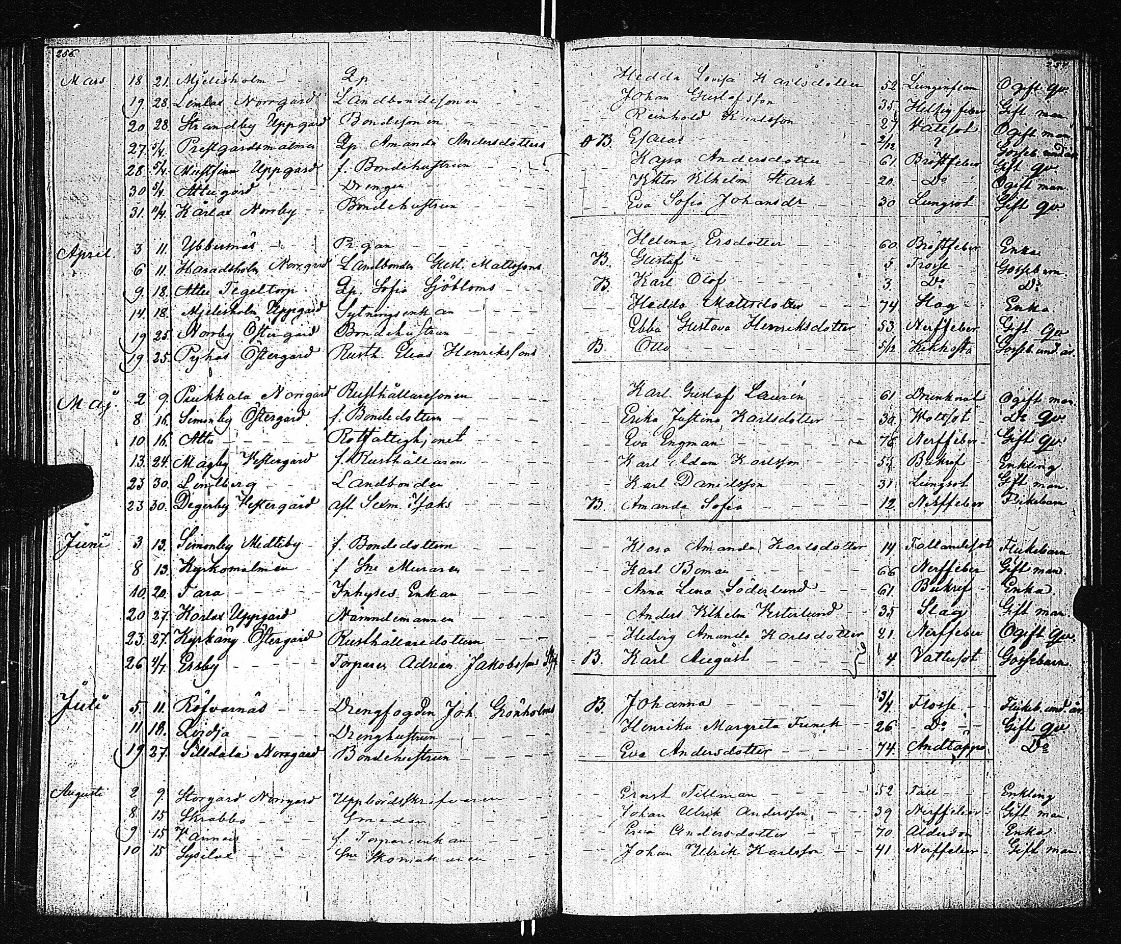 [ ../kirjat/Kirkonkirjat/parainen/kuolleet_1821-1862_jk346-347/kuvat/168.jpg ]