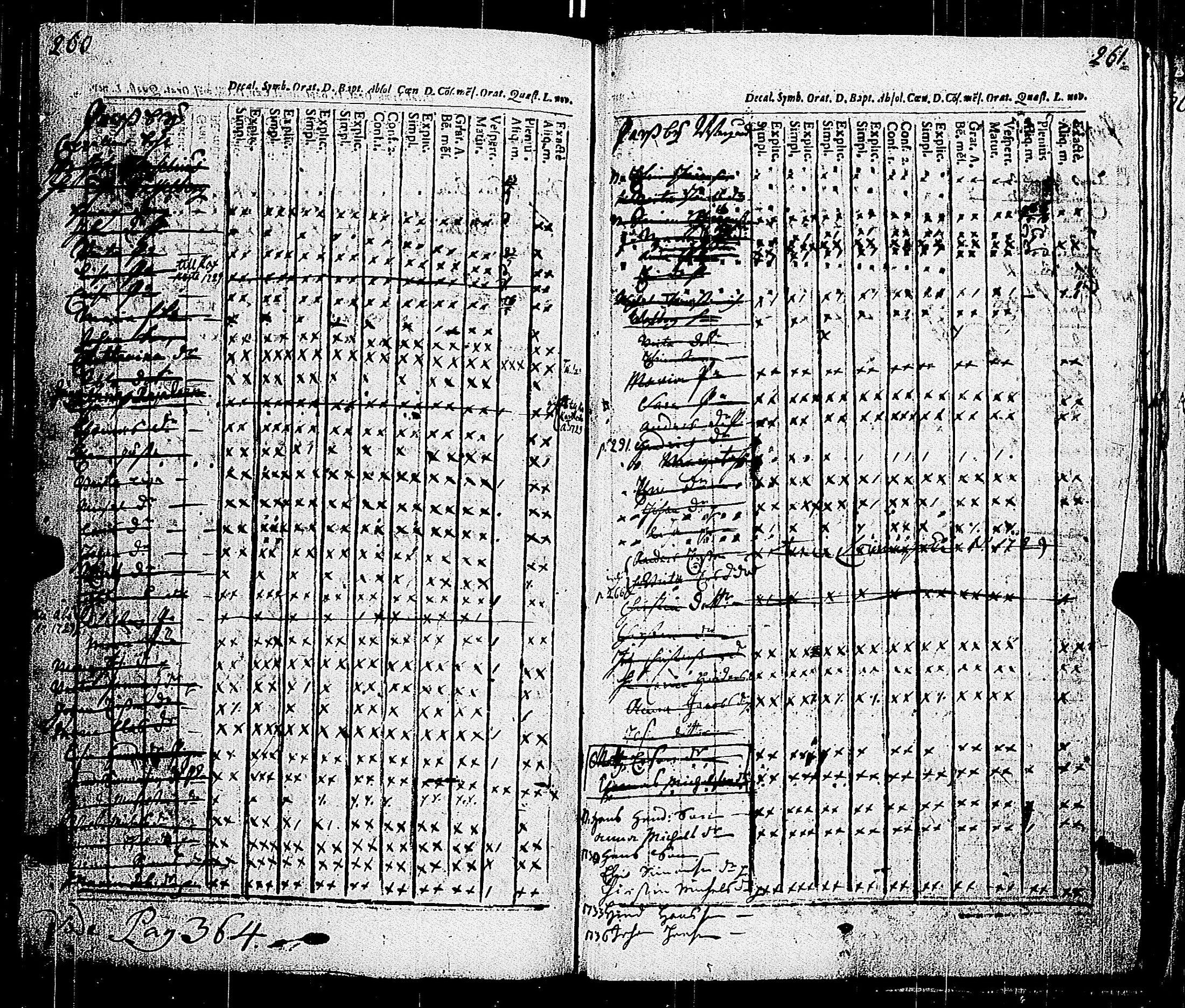 [ ../kirjat/Kirkonkirjat/parainen/rippikirja_1698-1736_jk335/kuvat/192.jpg ]