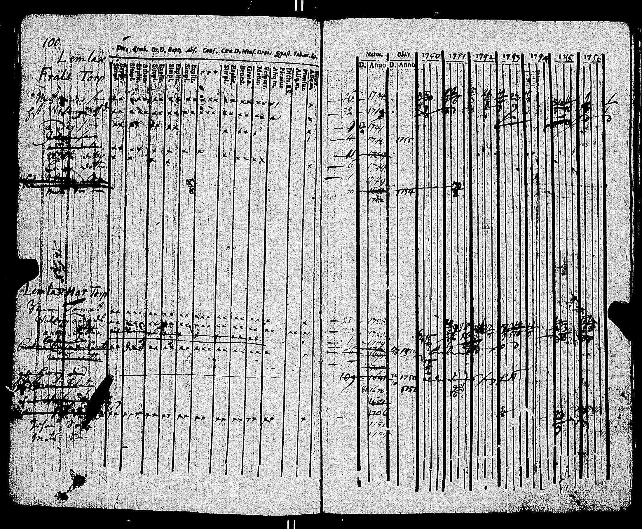 [ ../kirjat/Kirkonkirjat/parainen/rippikirja_1750-1756_jk335-336/kuvat/107.jpg ]
