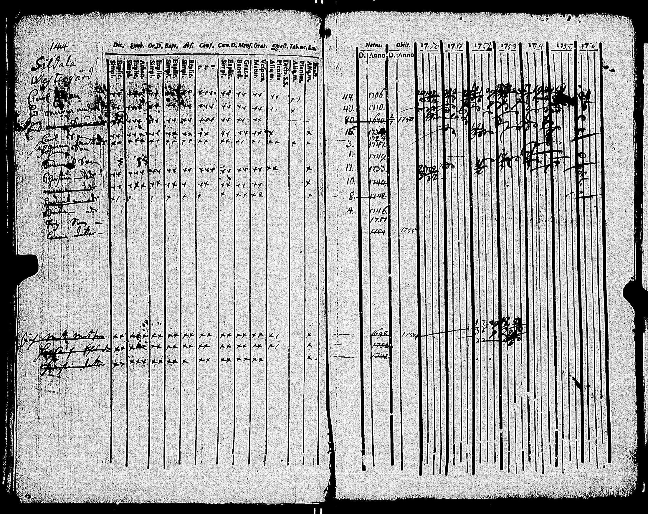 [ ../kirjat/Kirkonkirjat/parainen/rippikirja_1750-1756_jk335-336/kuvat/152.jpg ]