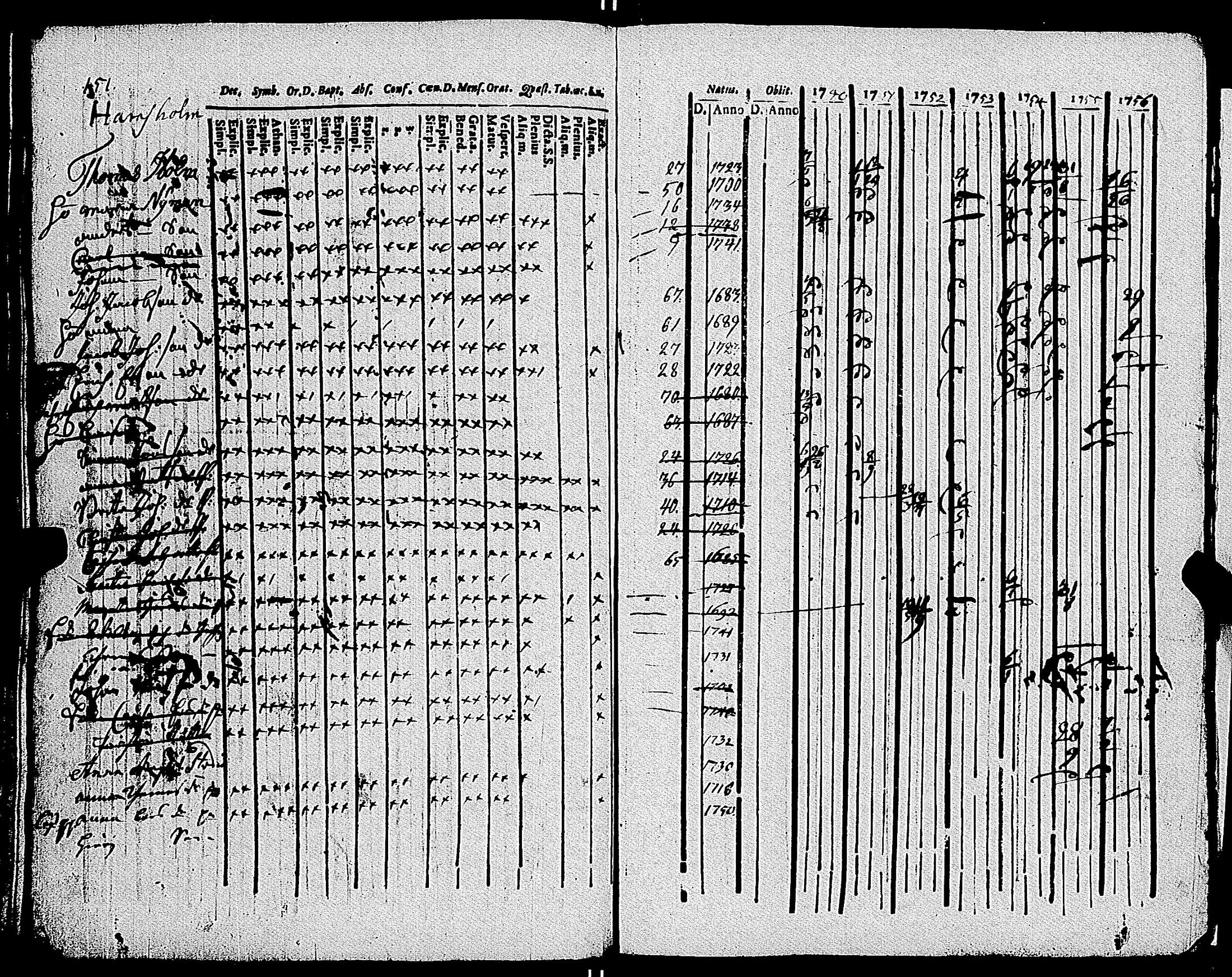 [ ../kirjat/Kirkonkirjat/parainen/rippikirja_1750-1756_jk335-336/kuvat/159.jpg ]