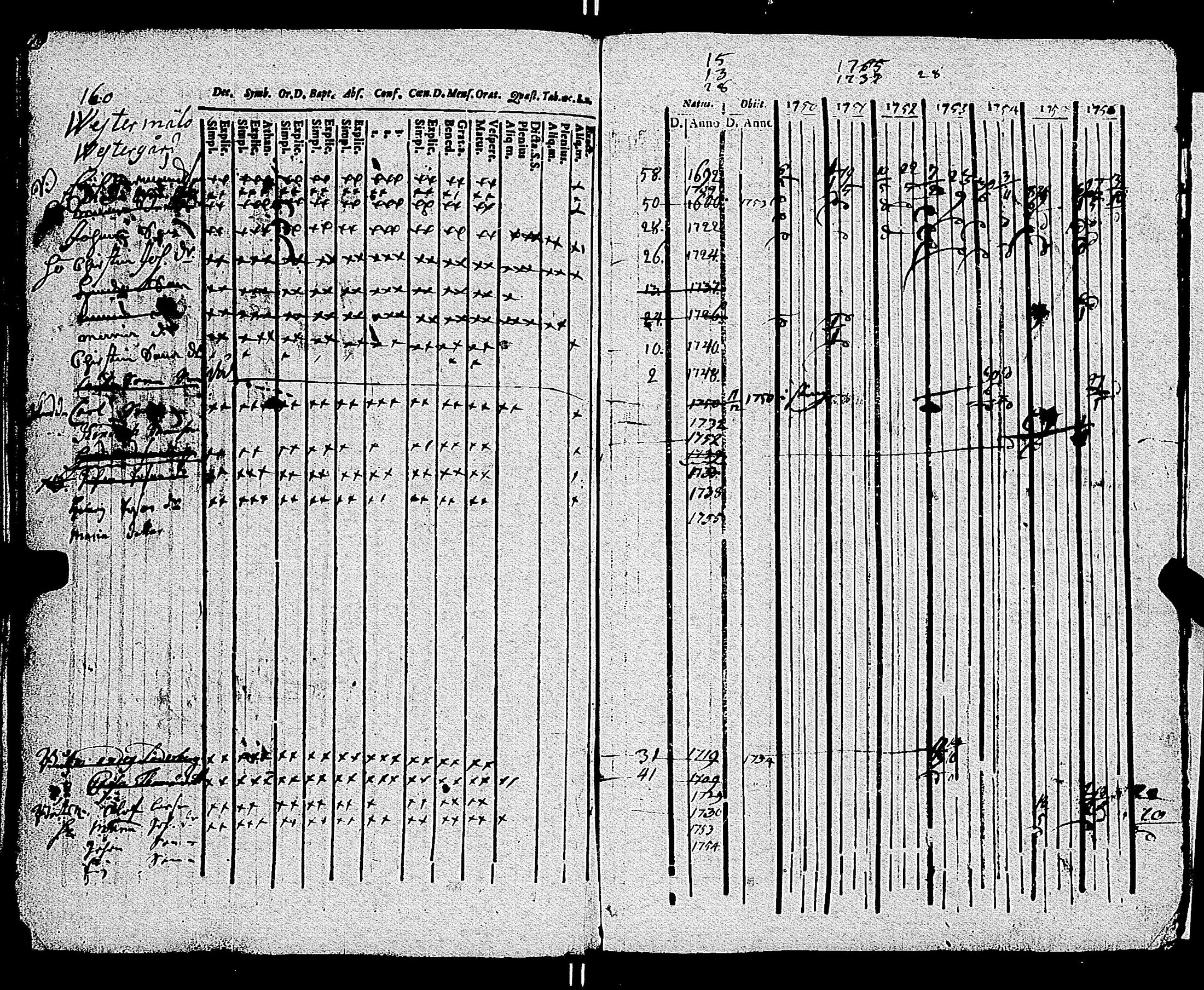 [ ../kirjat/Kirkonkirjat/parainen/rippikirja_1750-1756_jk335-336/kuvat/168.jpg ]