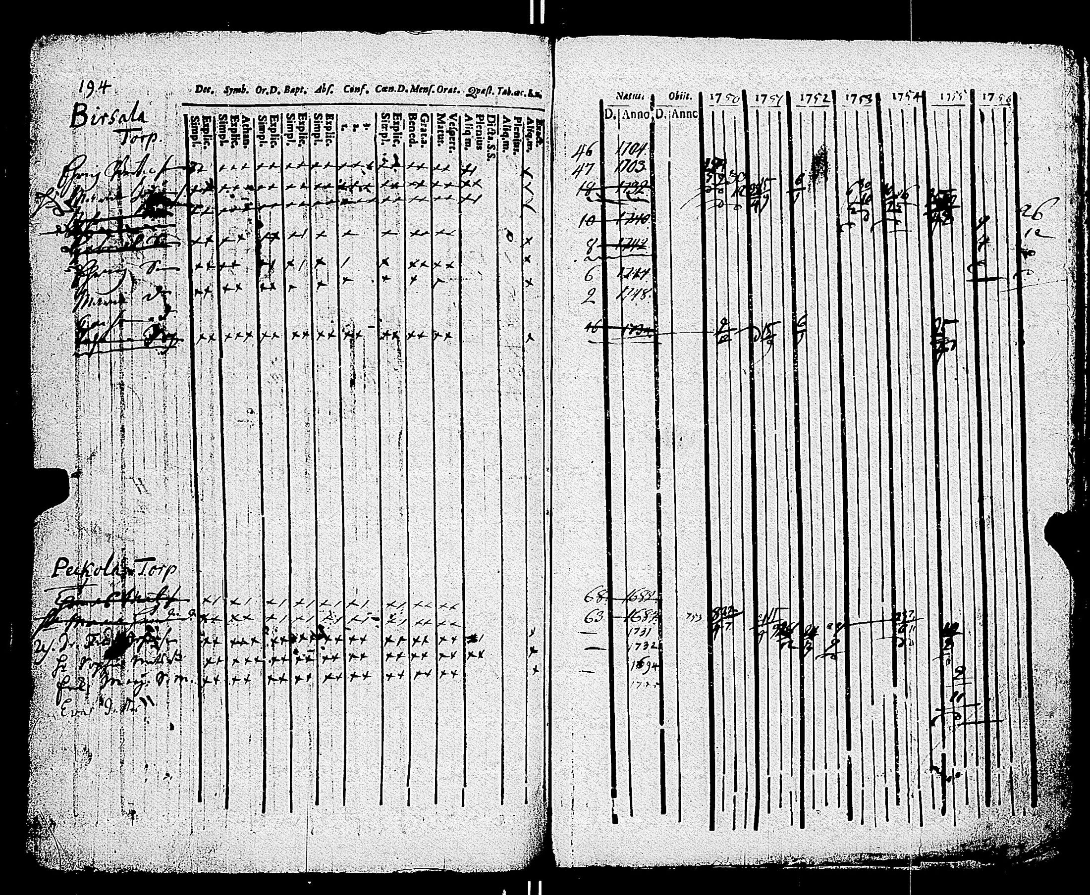 [ ../kirjat/Kirkonkirjat/parainen/rippikirja_1750-1756_jk335-336/kuvat/202.jpg ]