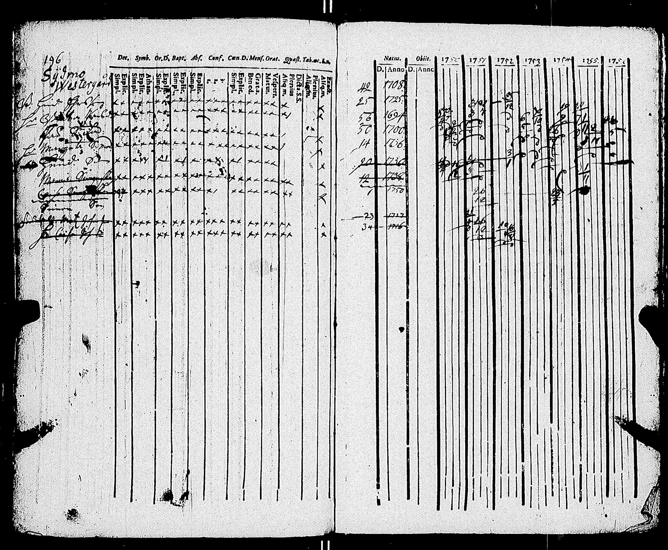 [ ../kirjat/Kirkonkirjat/parainen/rippikirja_1750-1756_jk335-336/kuvat/204.jpg ]