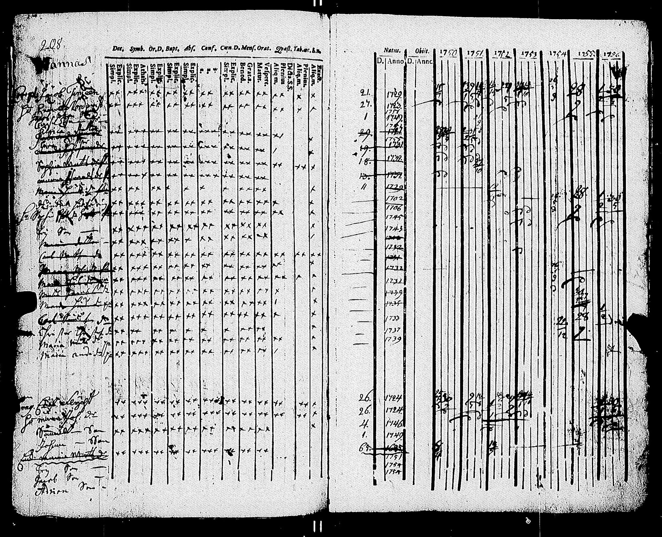 [ ../kirjat/Kirkonkirjat/parainen/rippikirja_1750-1756_jk335-336/kuvat/216.jpg ]
