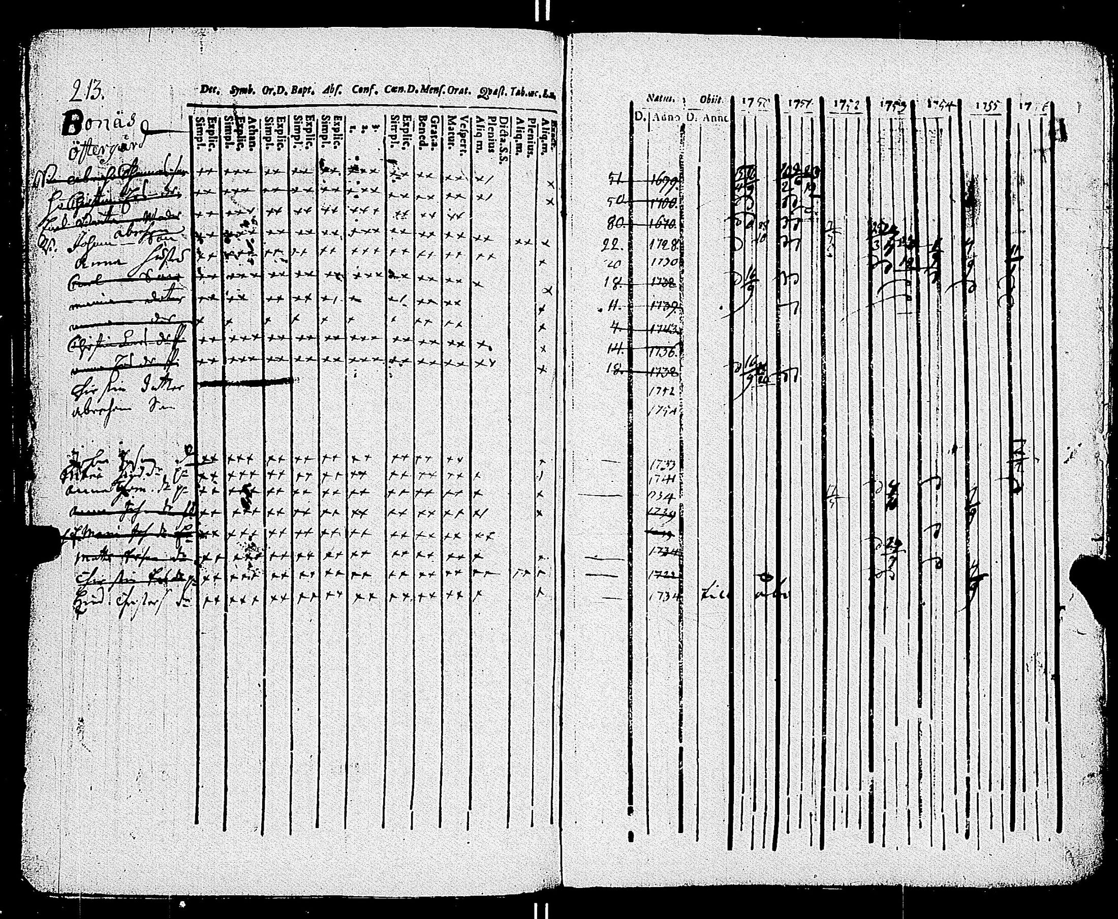 [ ../kirjat/Kirkonkirjat/parainen/rippikirja_1750-1756_jk335-336/kuvat/222.jpg ]