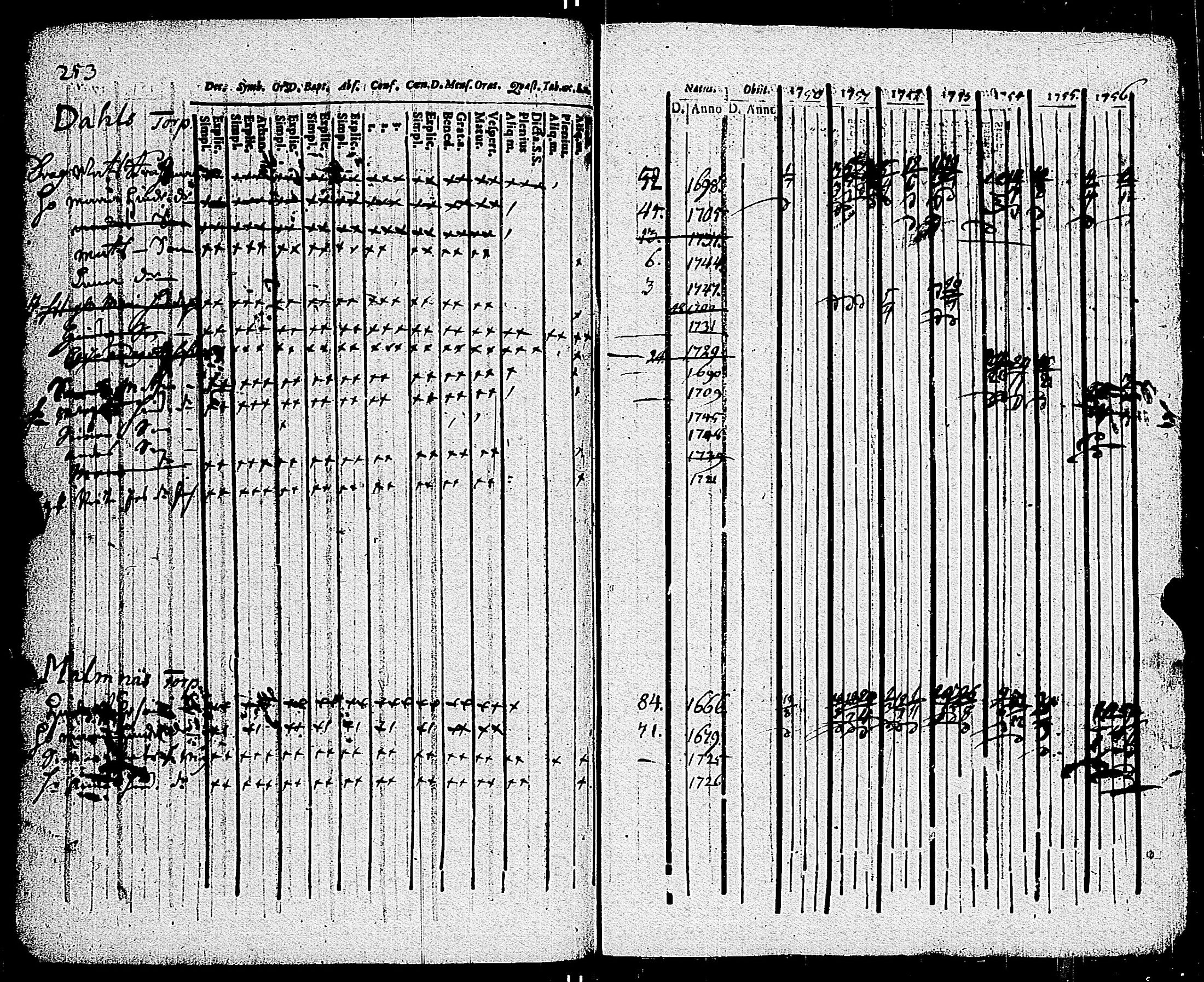 [ ../kirjat/Kirkonkirjat/parainen/rippikirja_1750-1756_jk335-336/kuvat/267.jpg ]