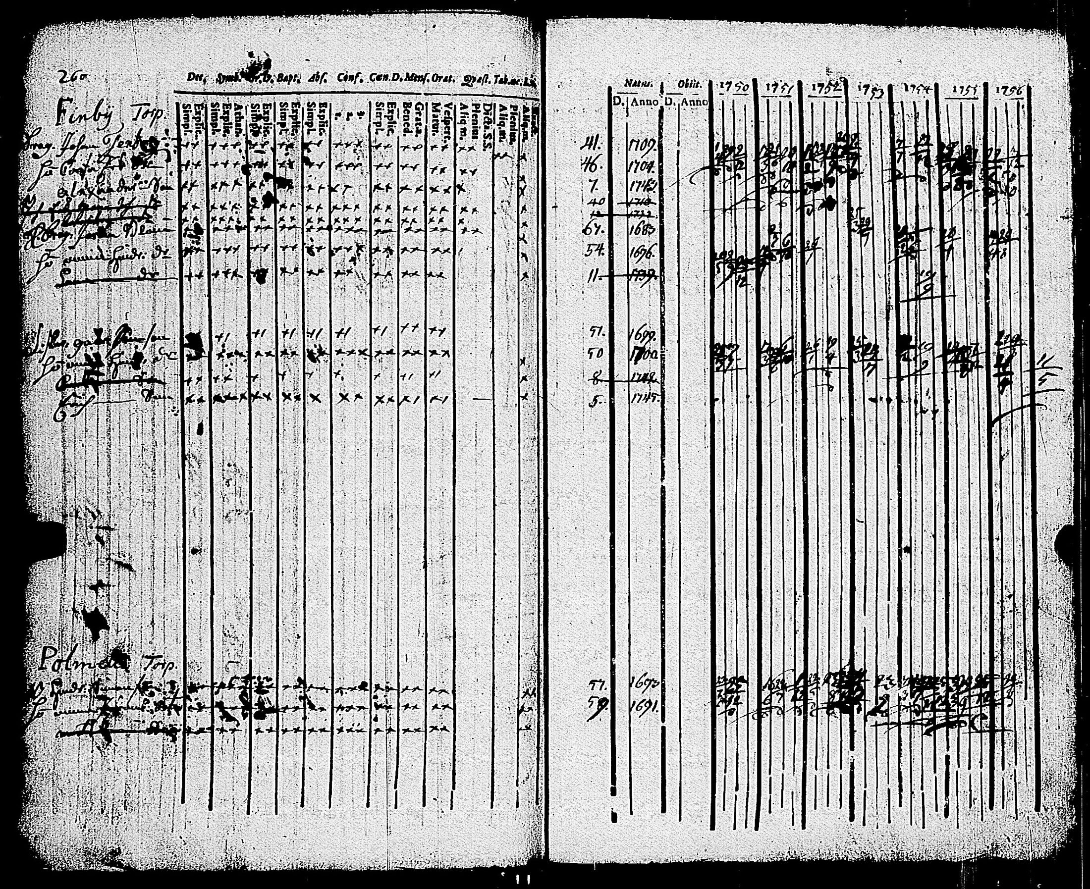 [ ../kirjat/Kirkonkirjat/parainen/rippikirja_1750-1756_jk335-336/kuvat/274.jpg ]