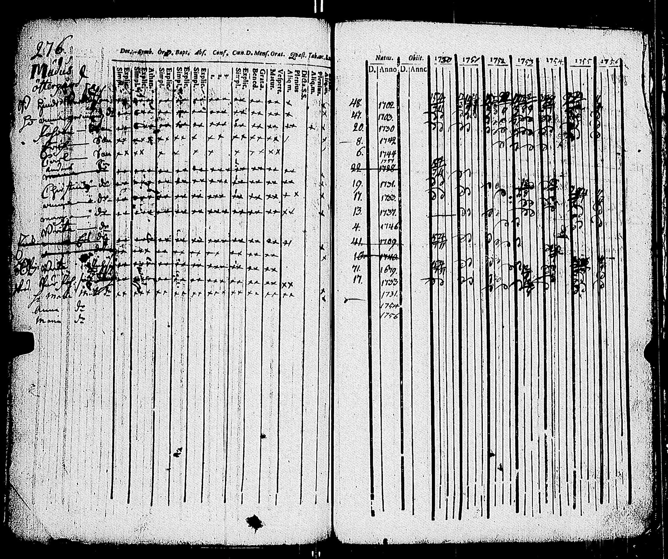 [ ../kirjat/Kirkonkirjat/parainen/rippikirja_1750-1756_jk335-336/kuvat/292.jpg ]